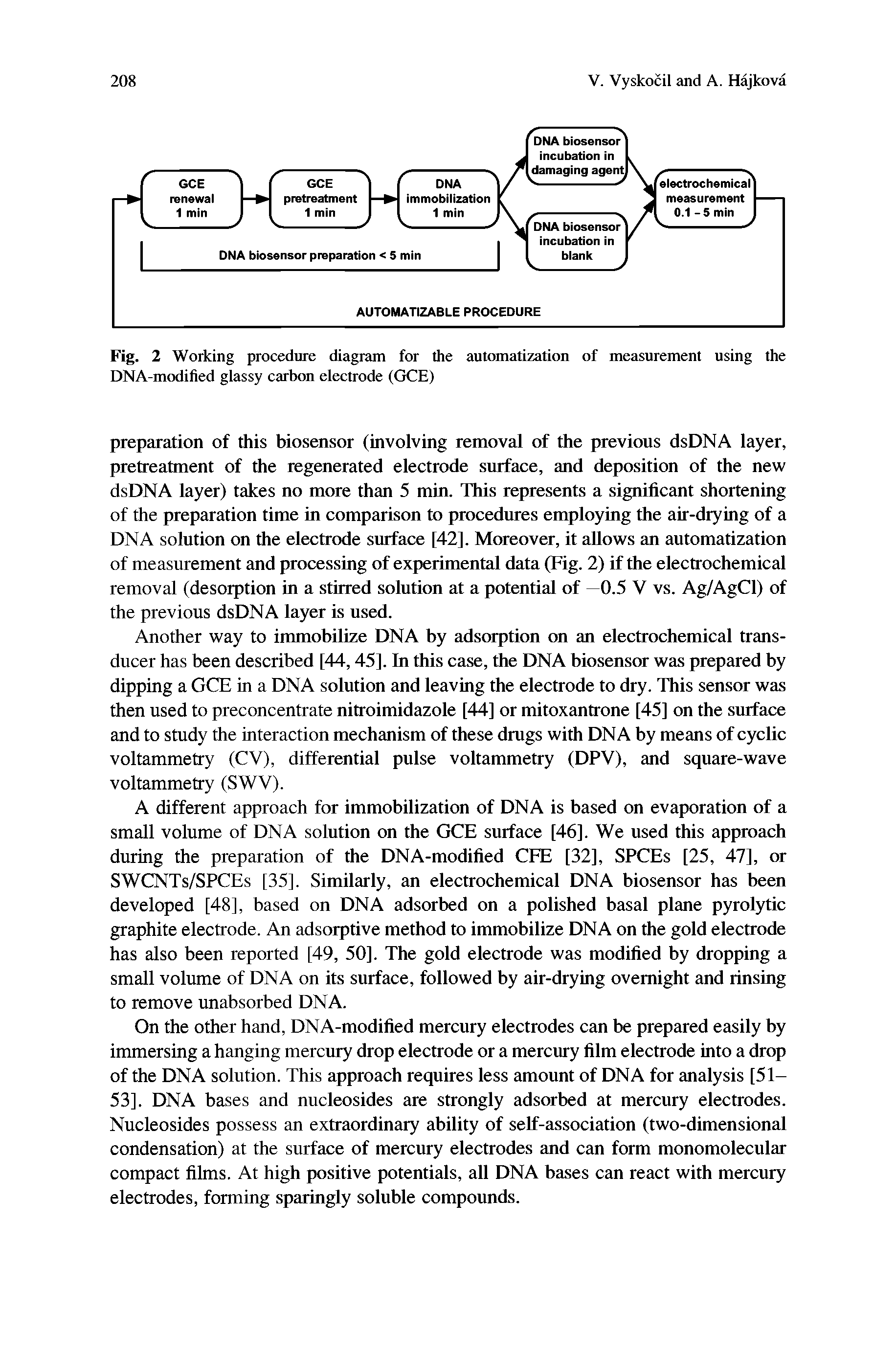 Fig. 2 Working procedure diagram for the automatization of measurement using the DNA-modified glassy carbon electrode (GCE)...