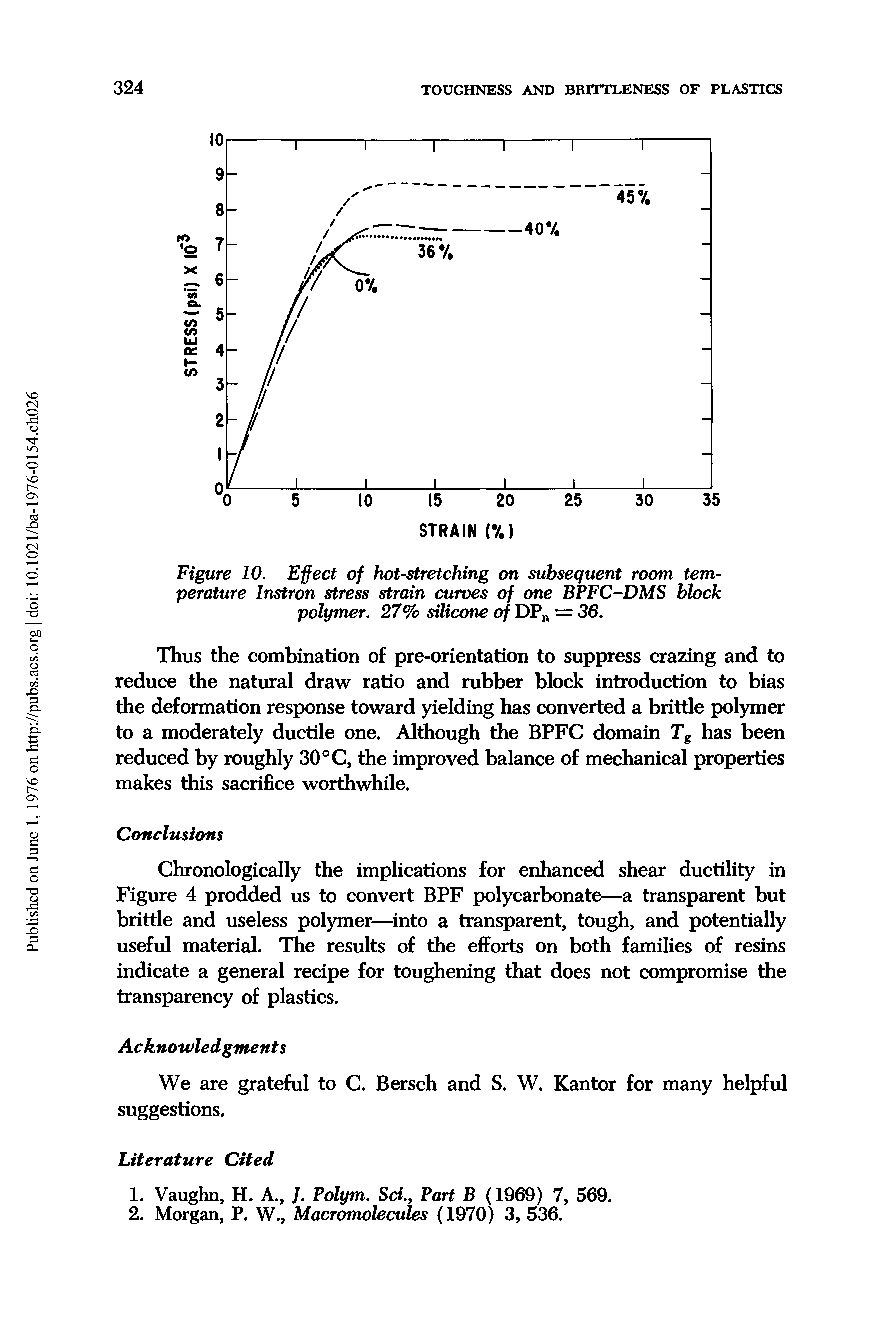 Figure 10. Effect of hot-stretching on subsequent room temperature Instron stress strain curves of one BPFC-DMS block polymer. 27% silicone of DPn = 36.