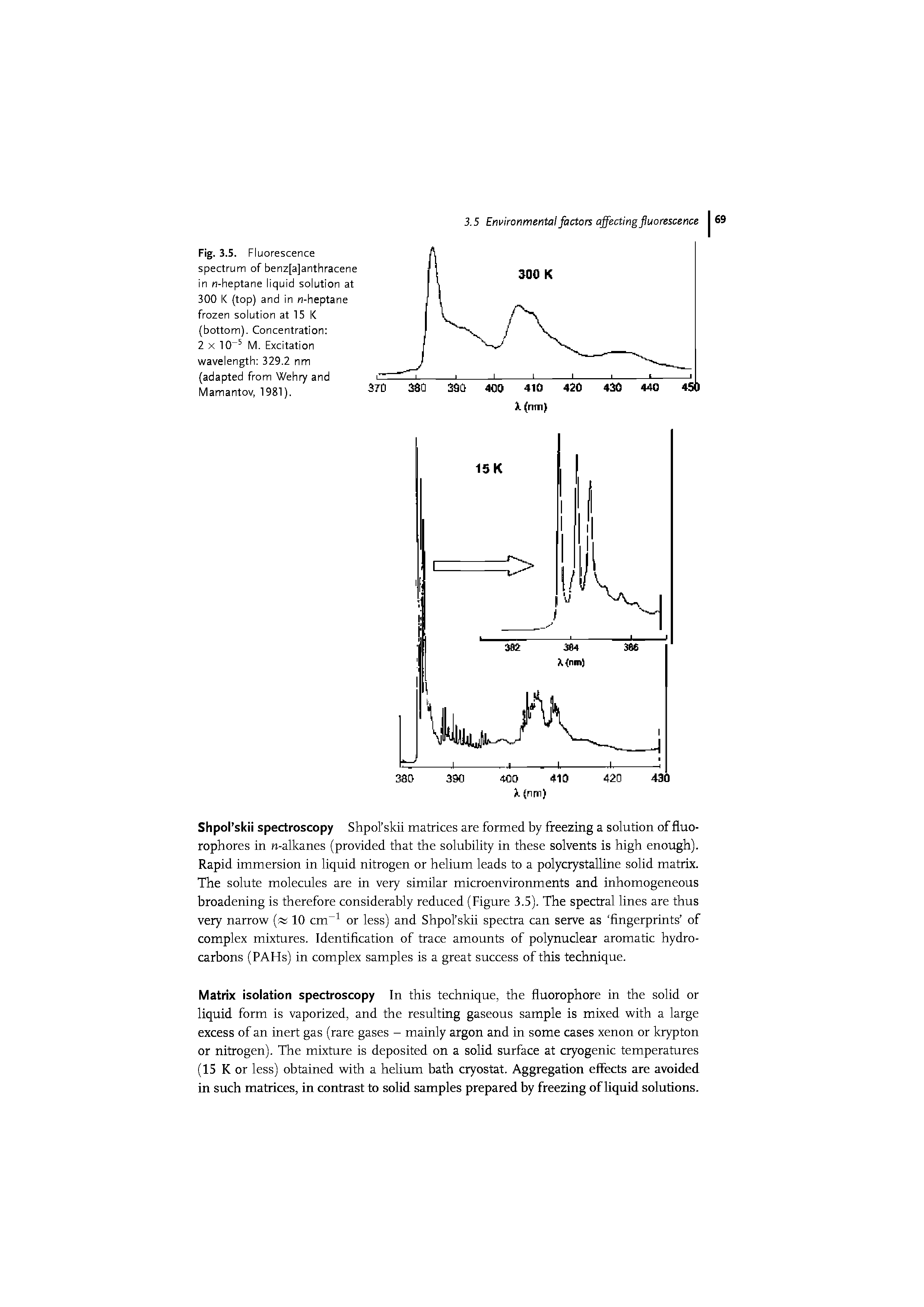 Fig. 3.5. Fluorescence spectrum of benz[a]anthracene in n-heptane liquid solution at 300 K (top) and in n-heptane frozen solution at 15 l< (bottom). Concentration ...