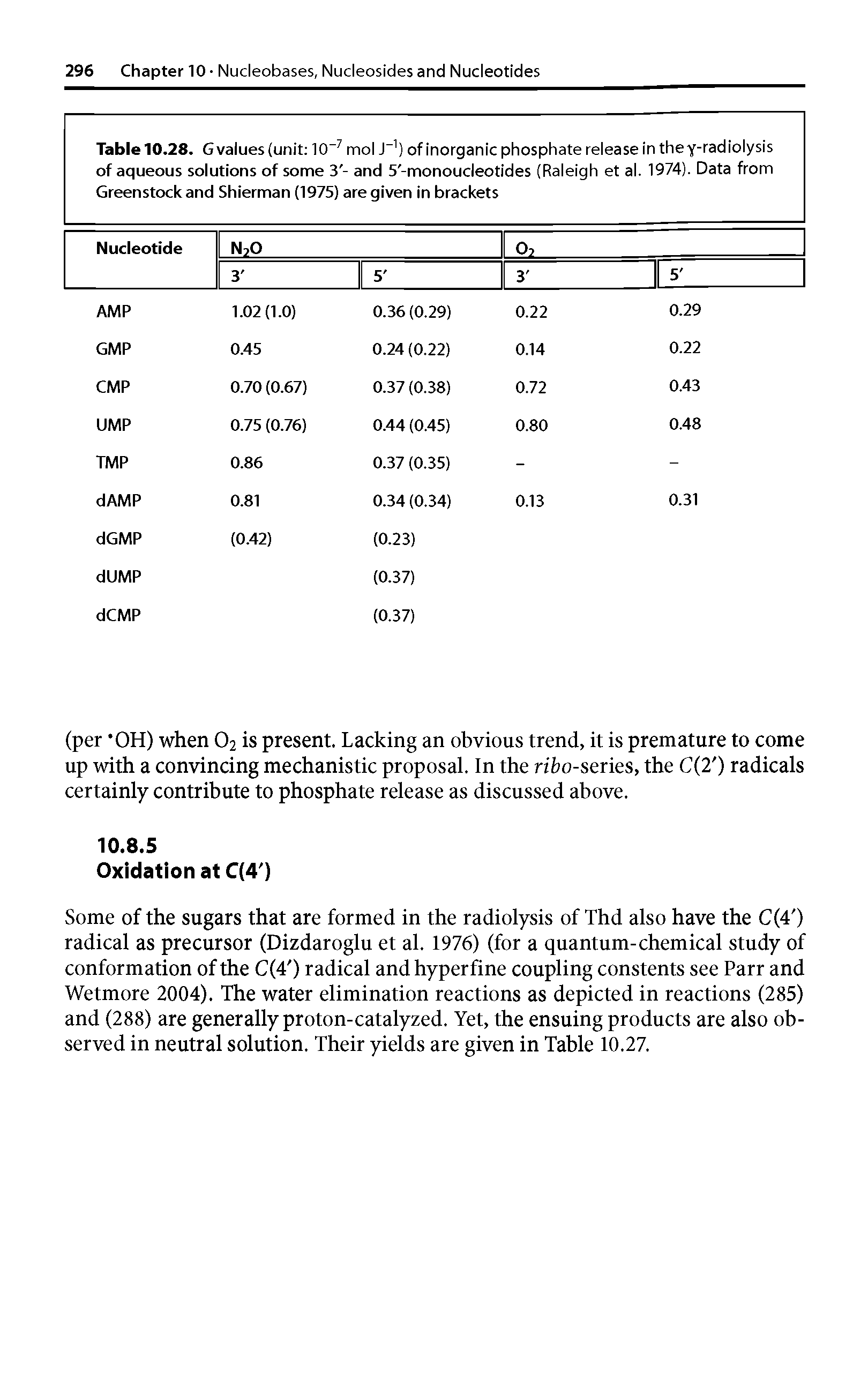 Table 10.28. Gvalues(unit 10 7molJ ) of inorganic phosphate release in they-radiolysis of aqueous solutions of some 3 - and 5 -monoucleotides (Raleigh et al. 1974). Data from...