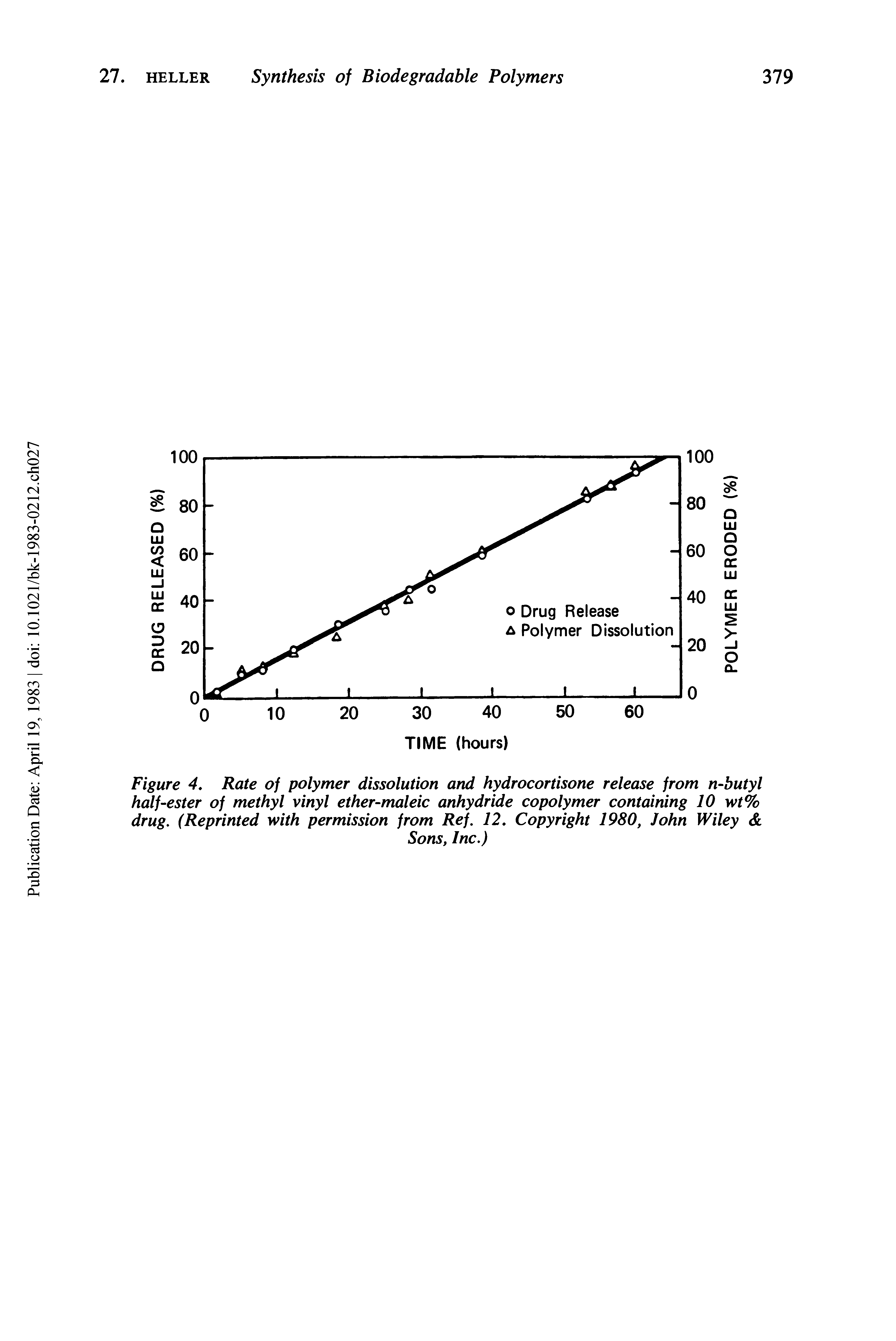 Figure 4, Rate of polymer dissolution and hydrocortisone release from n-butyl half-ester of methyl vinyl ether-maleic anhydride copolymer containing 10 wt% drug, (Reprinted with permission from Ref. 12. Copyright 1980, John Wiley ...