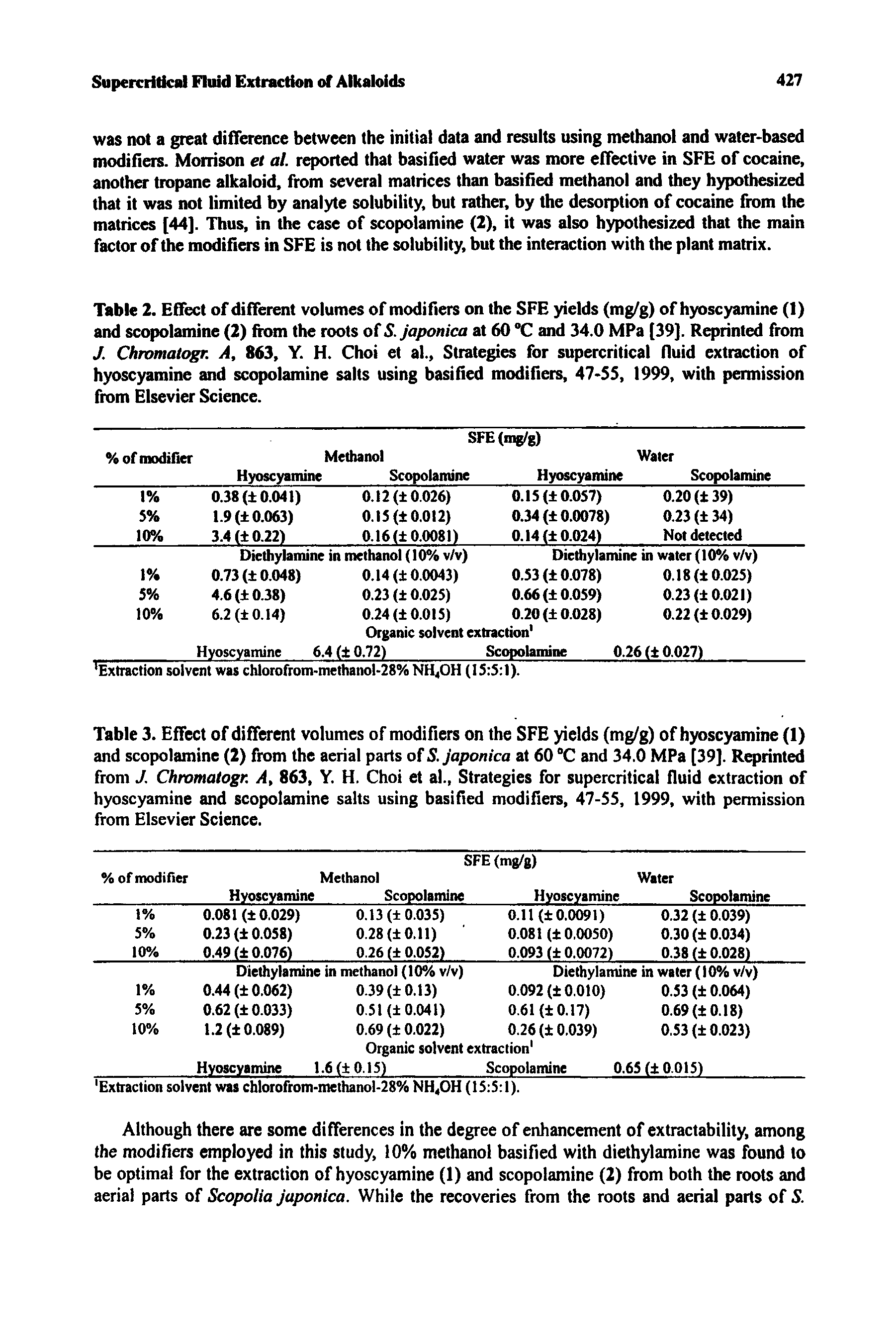 Table 2. Effect of different volumes of modifiers on the SFE yields (mg/g) of hyoscyamine (1) and scopolamine (2) from the roots of S. japonica at 60 °C and 34.0 MPa [39]. Reprinted from J. Chromatogr. A, 863, Y. H. Choi et al., Strategies for supercritical fluid extraction of hyoscyamine and scopolamine salts using basified modifiers, 47-53, 1999, with permission from Elsevier Science.