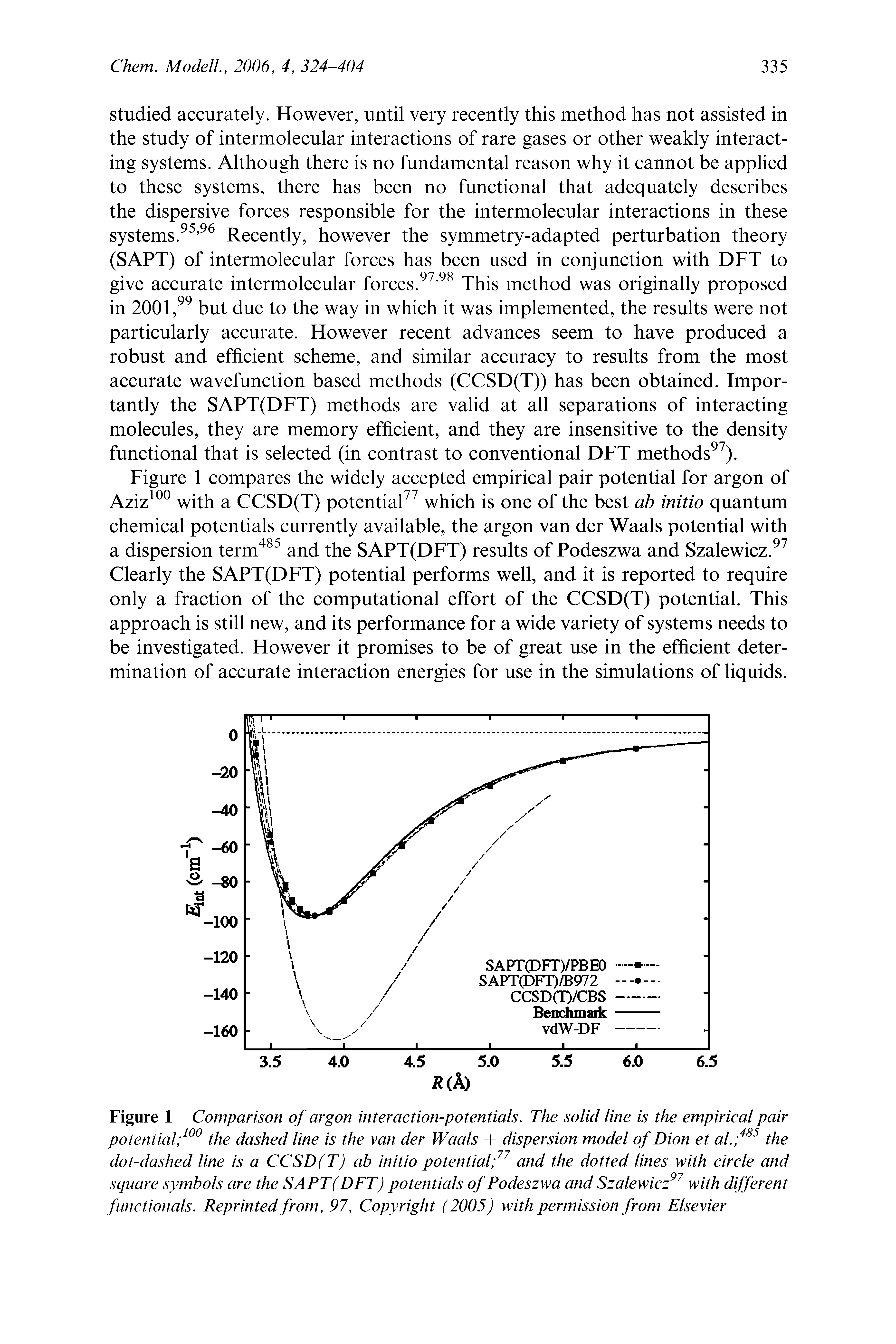 Figure 1 Comparison of argon interaction-potentials. The solid line is the empirical pair potential 100 the dashed line is the van der Waals + dispersion model of Dion et al. 485 the dot-dashed line is a CCSD(T) ab initio potential 77 and the dotted lines with circle and square symbols are the SAPT (DFT) potentials of Podeszwa and Szalewicz97 with different functionals. Reprinted from, 97, Copyright (2005) with permission from Elsevier...