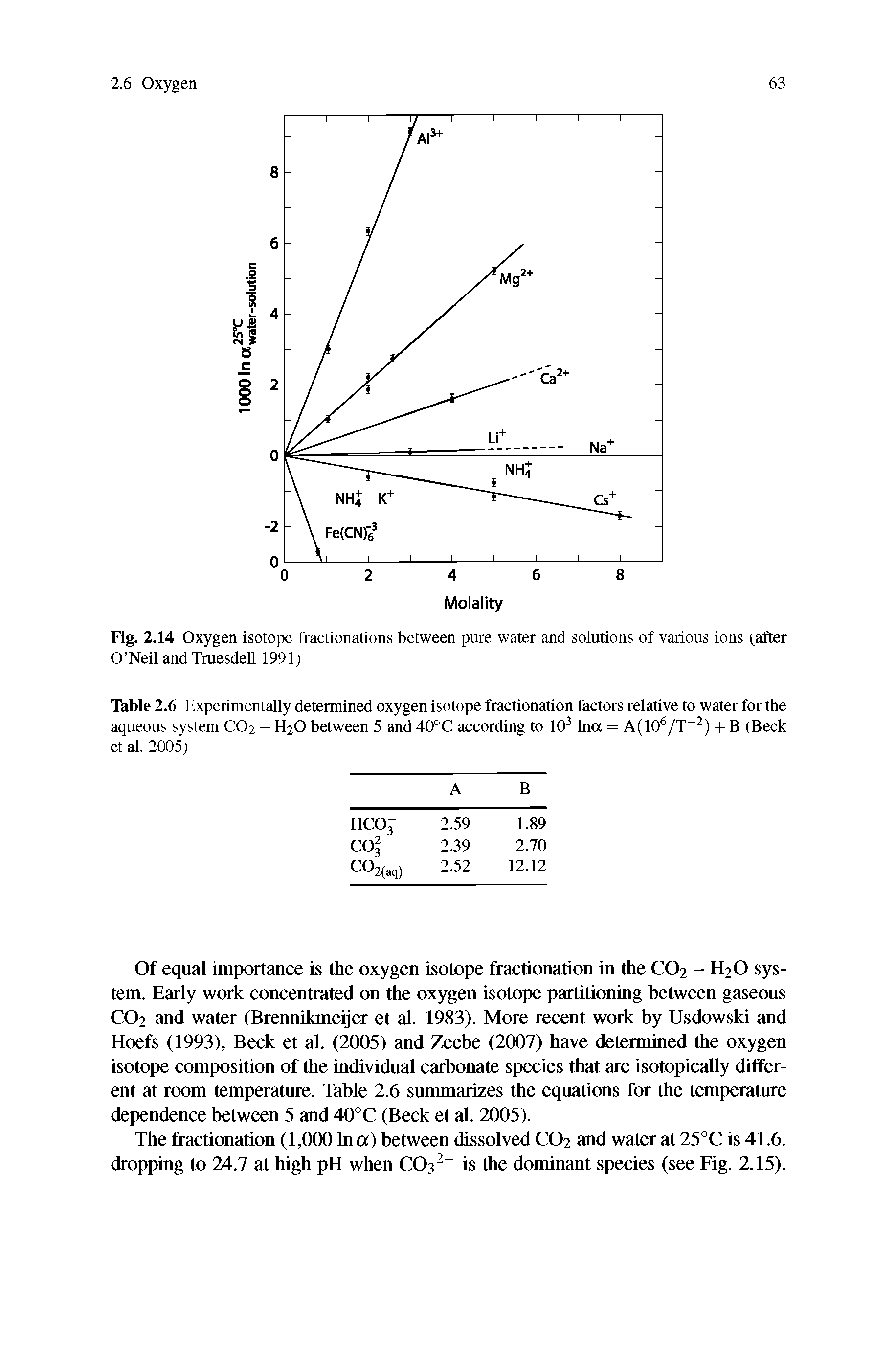 Fig. 2.14 Oxygen isotope fractionations between pure water and solutions of various ions (after O Neil and TruesdeU 1991)...