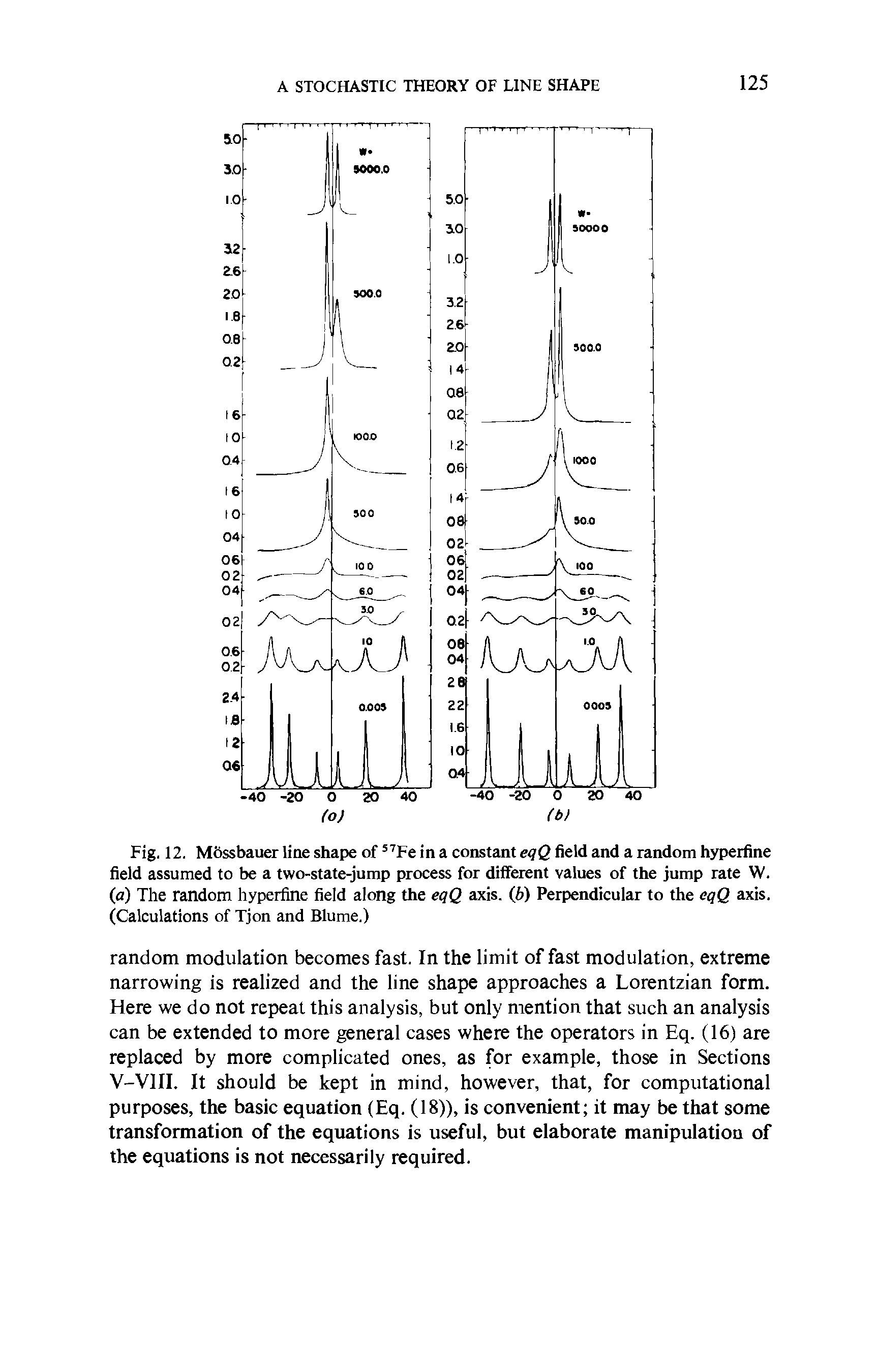 Fig. 12. Mossbauer line shape of 57Fe in a constant eqQ field and a random hyperfine field assumed to be a two-state-jump process for different values of the jump rate W. (a) The random hyperfine field along the eqQ axis. (b) Perpendicular to the eqQ axis. (Calculations of Tjon and Blume.)...