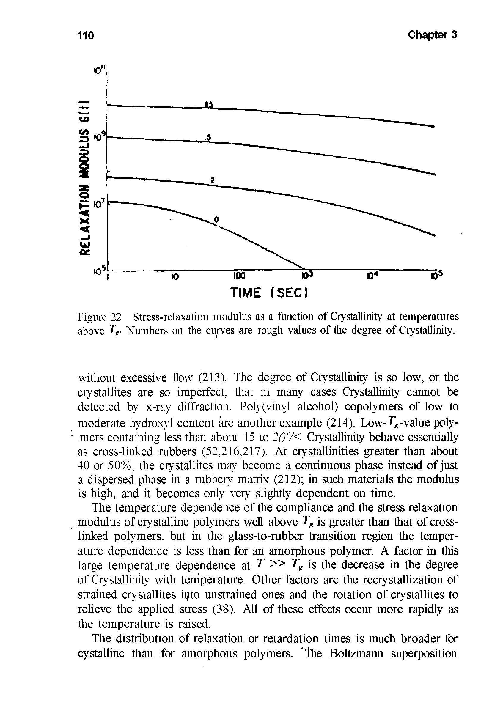 Figure 22 Stress-relaxation modulus as a function of Crystallinity at temperatures above I f Numbers on the curves are rough values of the degree of Crystallinity.