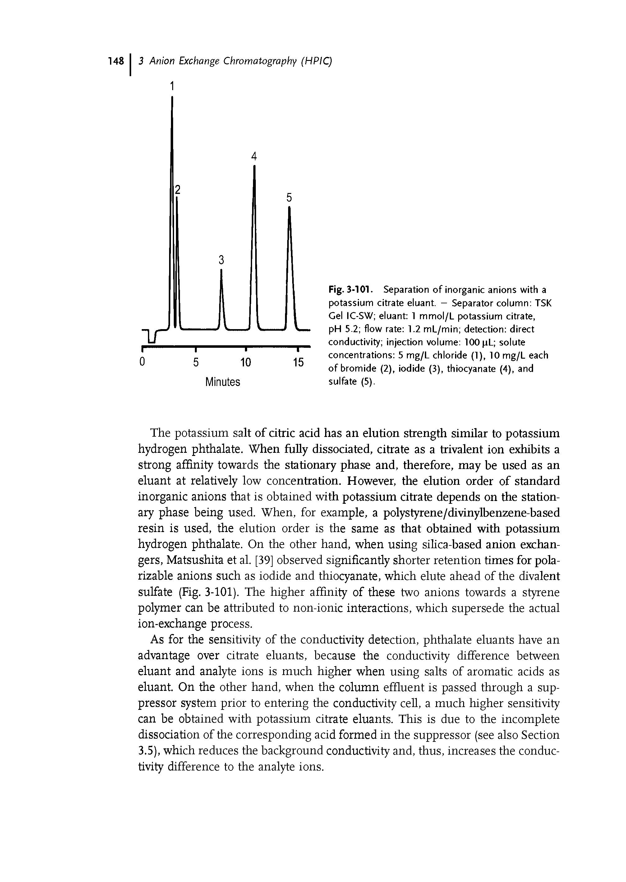 Fig. 3-101. Separation of inorganic anions with a potassium citrate eluant. - Separator column TSK Gel IC-SW eluant 1 mmol/L potassium citrate, pH 5.2 flow rate 1.2 mL/min detection direct conductivity injection volume 100 pL solute concentrations 5 mg/L chloride (1), 10 mg/L each of bromide (2). iodide (3), thiocyanate (4), and sulfate (5).