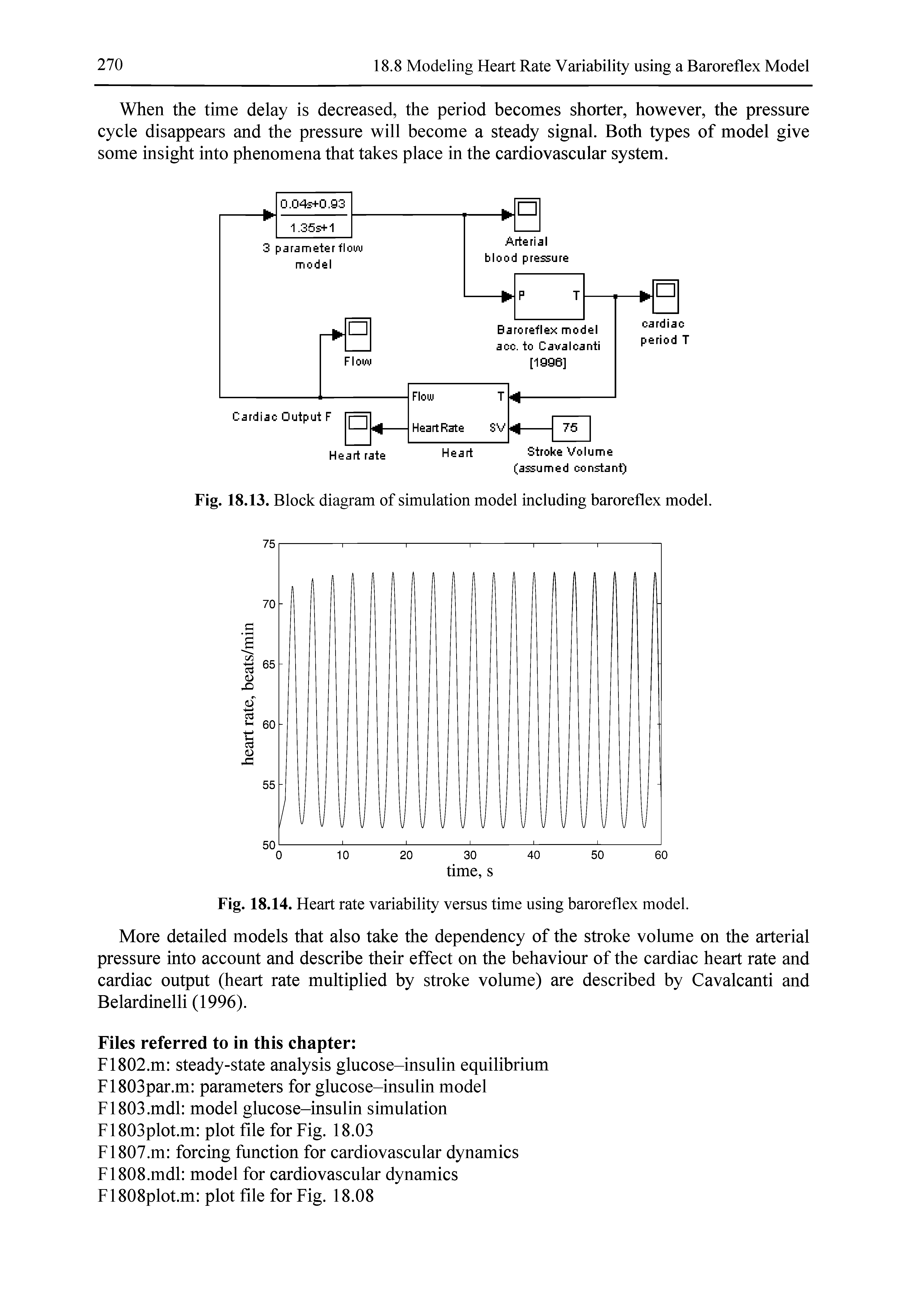 Fig. 18.14. Heart rate variability versus time using baroreflex model.