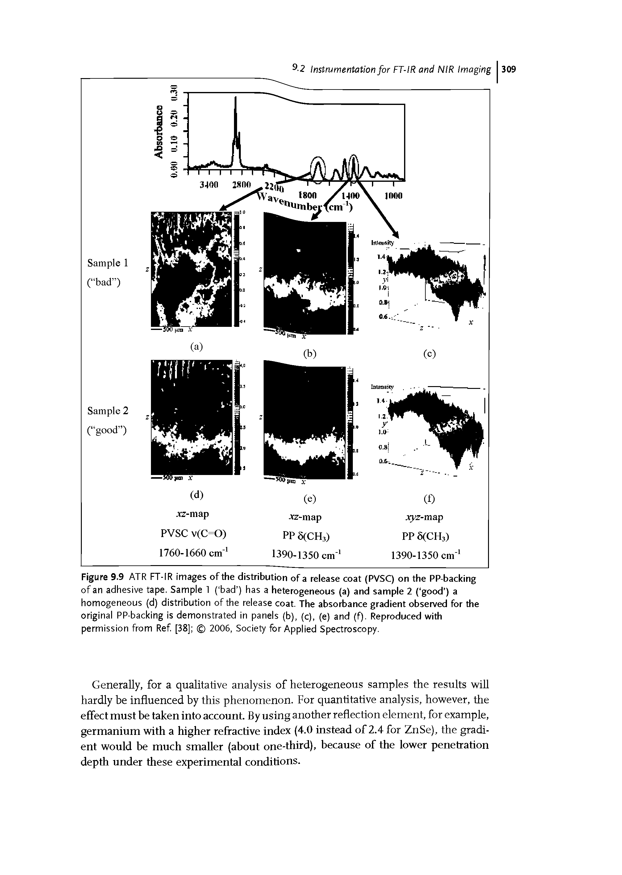Figure 9.9 ATR FT-IR images of the distribution of a release coat (PVSC) on the PP-backing of an adhesive tape. Sample 1 ( bad ) has a heterogeneous (a) and sample 2 ( good ) a homogeneous (d) distribution of the release coat. The absorbance gradient observed for the original PP-backing is demonstrated in panels (b), (c), (e) and (f). Reproduced with permission from Ref [38] 2006, Society for Applied Spectroscopy.