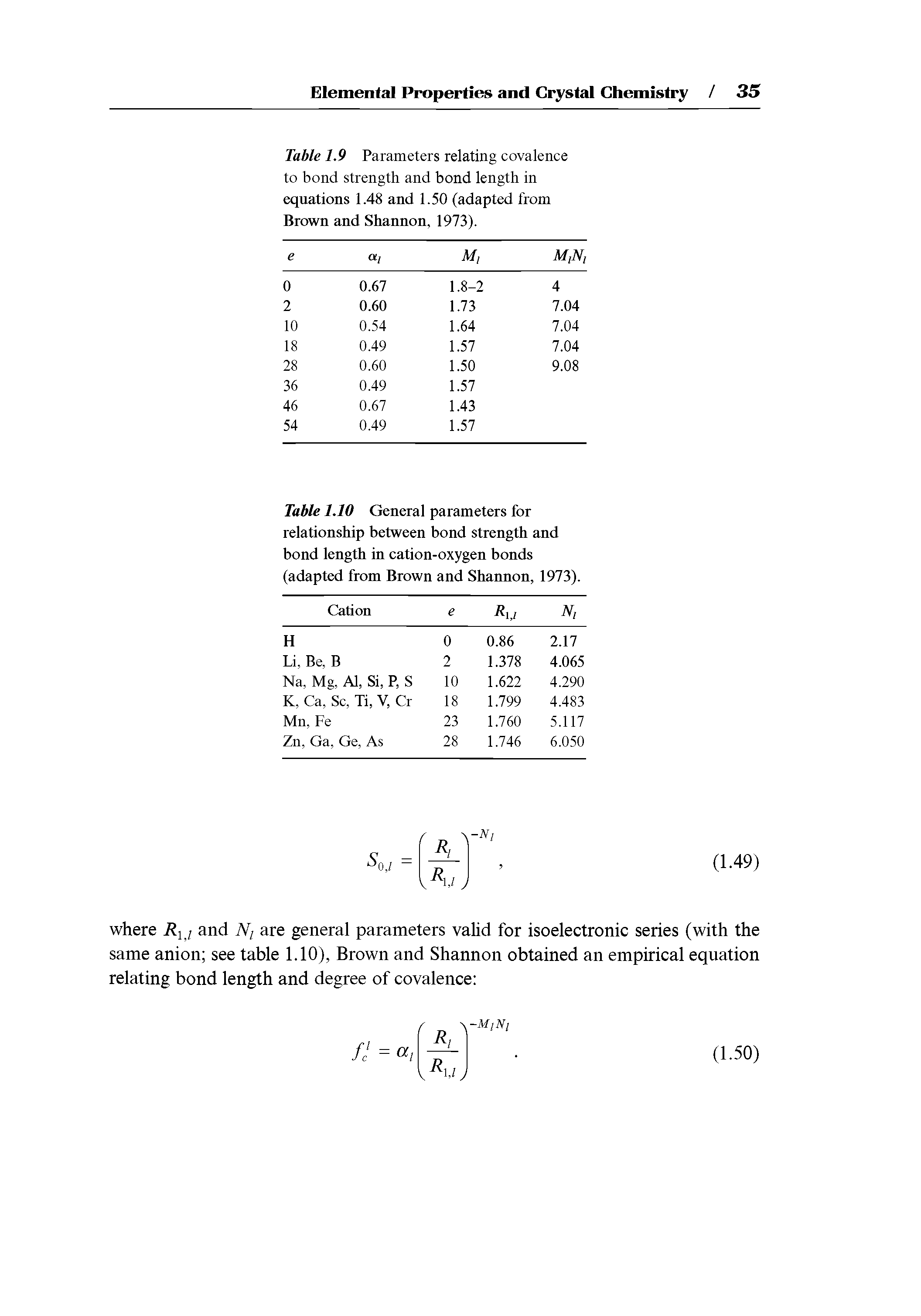 Table 1.9 Parameters relating covalence to bond strength and bond length in equations 1.48 and 1.50 (adapted from Brown and Shannon, 1973).