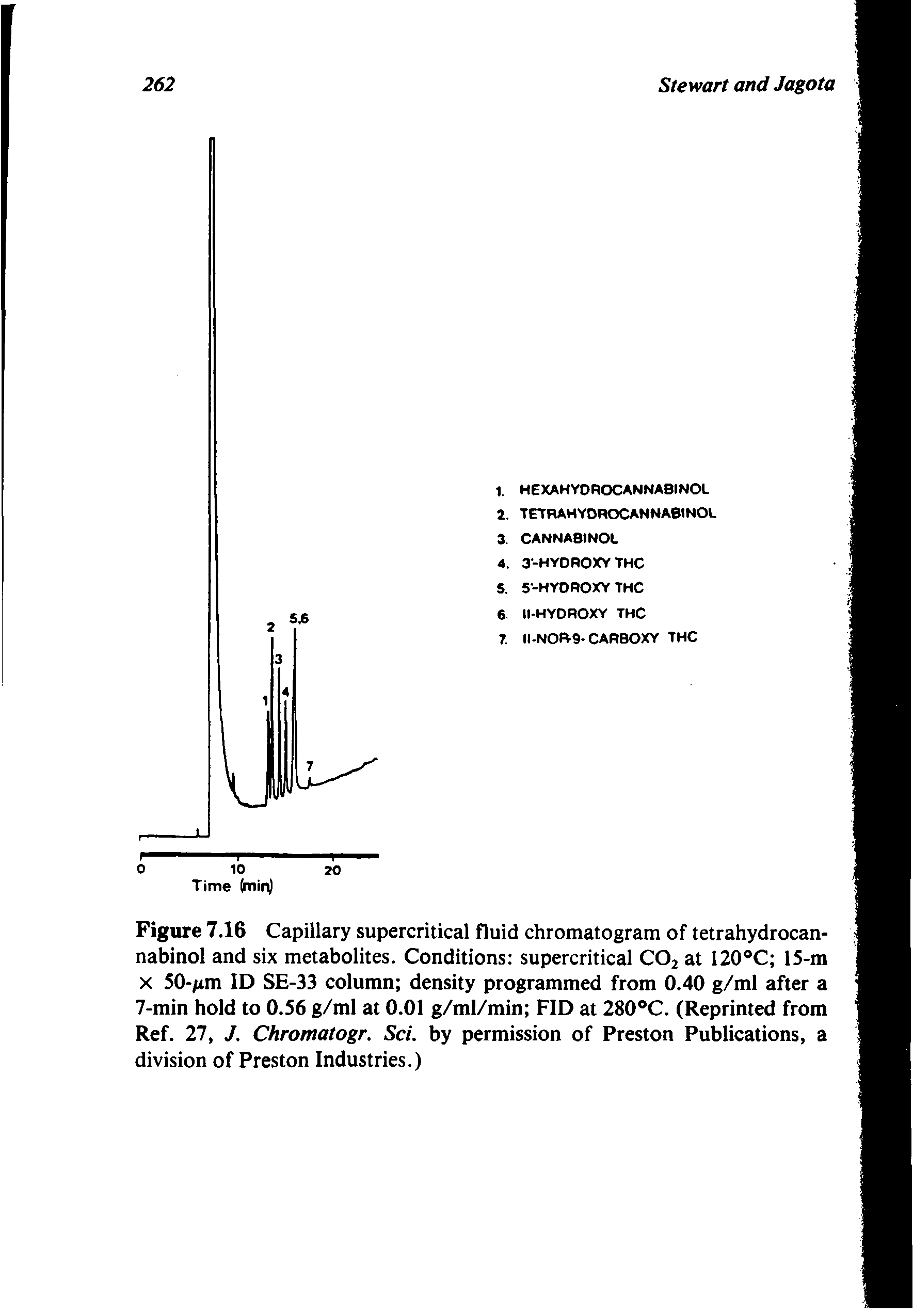 Figure 7.16 Capillary supercritical fluid chromatogram of tetrahydrocannabinol and six metabolites. Conditions supercritical C02 at 120°C 15-m x 50-/itn ID SE-33 column density programmed from 0.40 g/ml after a 7-min hold to 0.56 g/ml at 0.01 g/ml/min FID at 280°C. (Reprinted from Ref. 27, J. Chromatogr. Sci. by permission of Preston Publications, a division of Preston Industries.)...