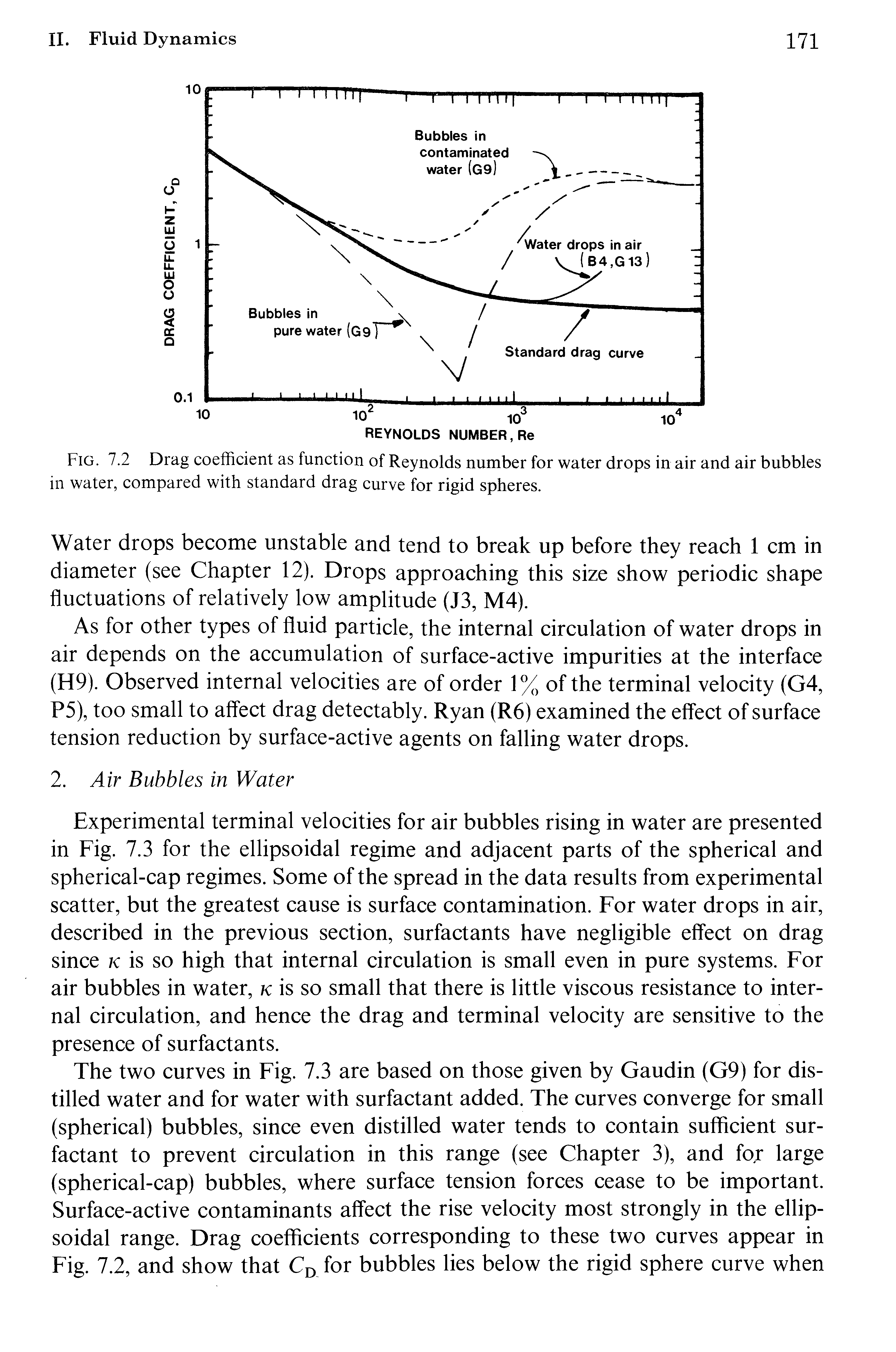 Fig. 7.2 Drag coefficient as function of Reynolds number for water drops in air and air bubbles in water, compared with standard drag curve for rigid spheres.