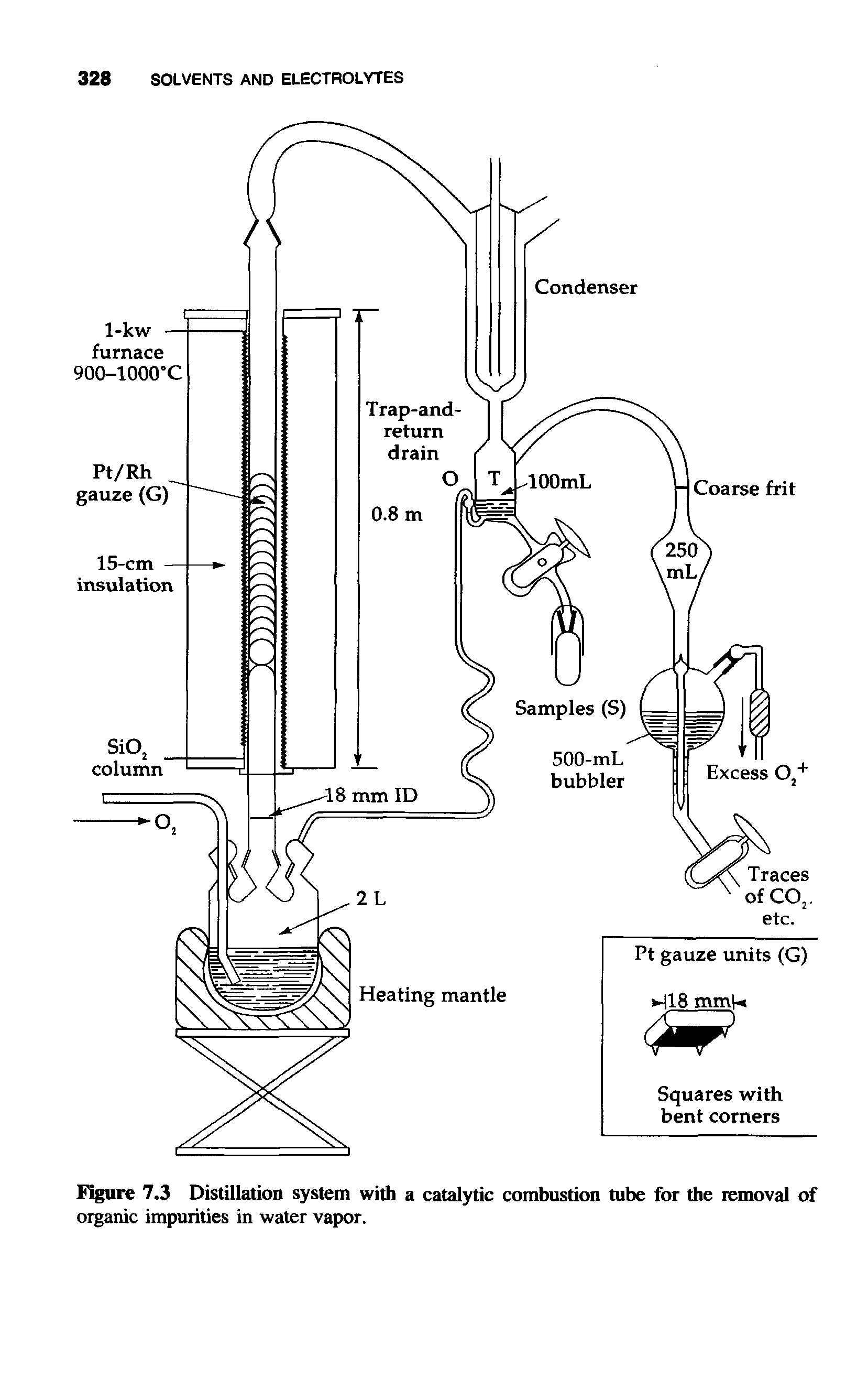 Figure 7.3 Distillation system with a catalytic combustion tube for the removal of organic impurities in water vapor.