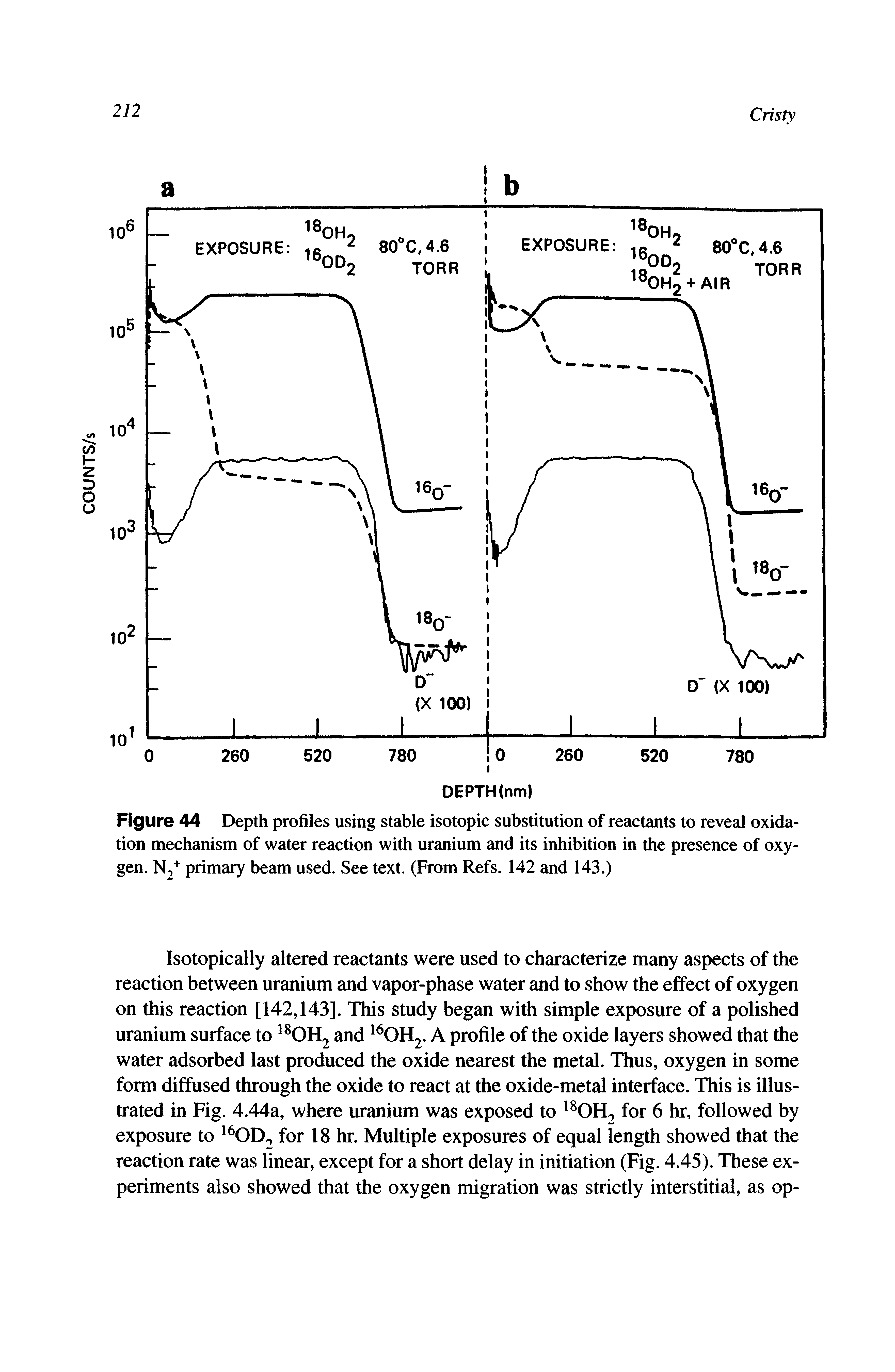 Figure 44 Depth profiles using stable isotopic substitution of reactants to reveal oxidation mechanism of water reaction with uranium and its inhibition in the presence of oxygen. N2+ primary beam used. See text. (From Refs. 142 and 143.)...