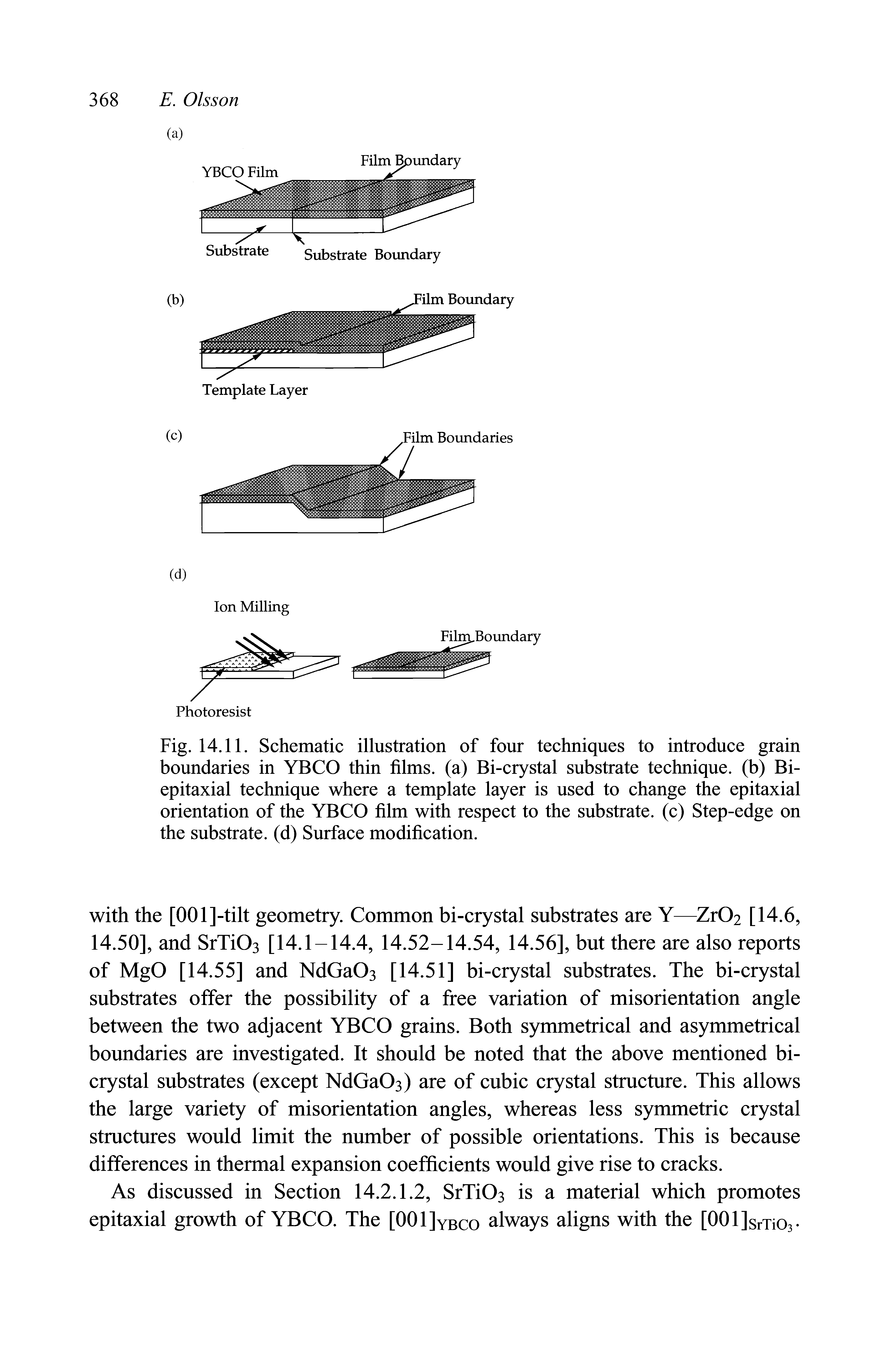 Fig. 14.11. Schematic illustration of four techniques to introduce grain boundaries in YBCO thin films, (a) Bi-crystal substrate technique, (b) Bi-epitaxial technique where a template layer is used to change the epitaxial orientation of the YBCO film with respect to the substrate, (c) Step-edge on the substrate, (d) Surface modification.