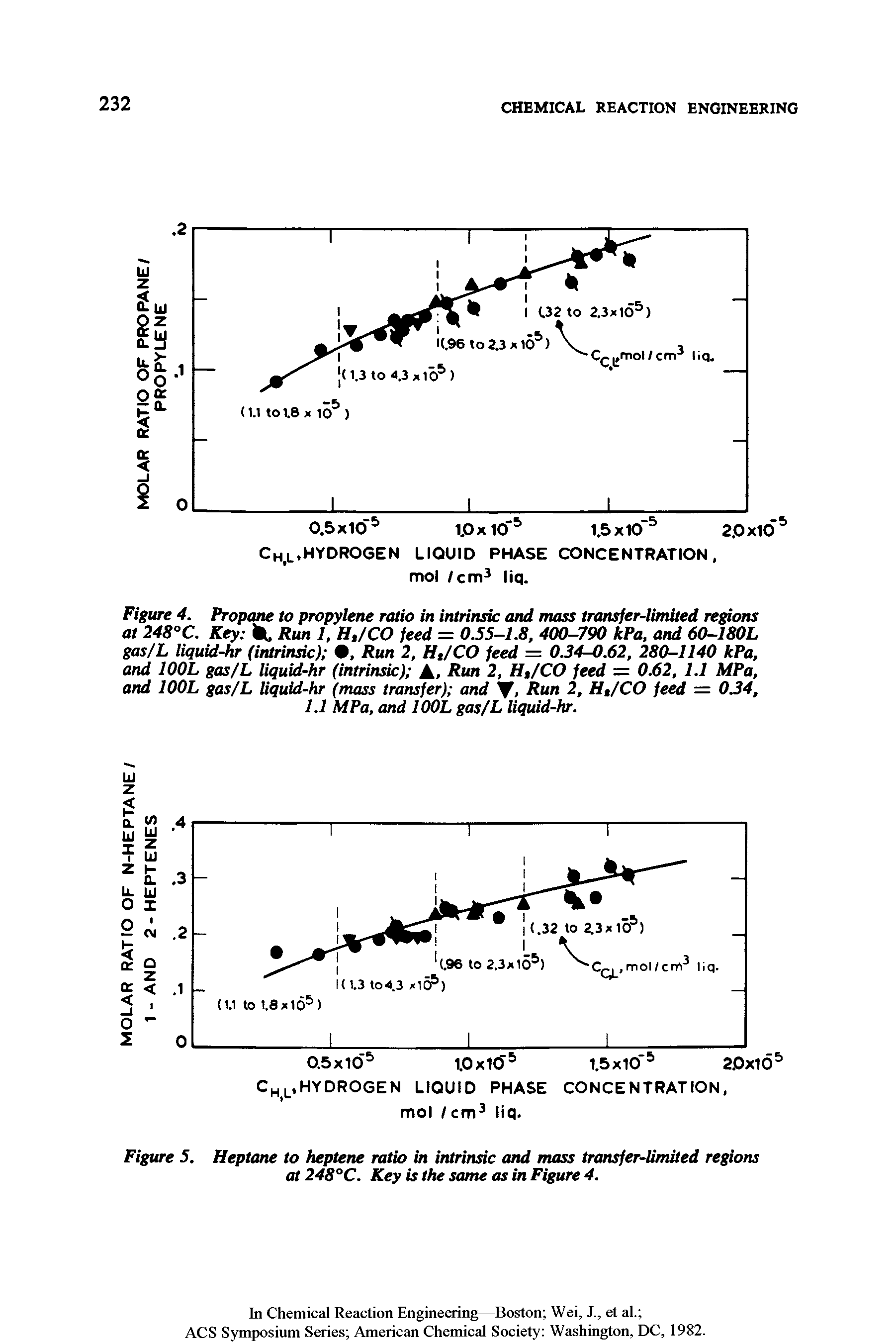 Figure 5. Heptane to heptene ratio in intrinsic and mass transfer-limited regions at 248°C. Key is the same as in Figure 4.