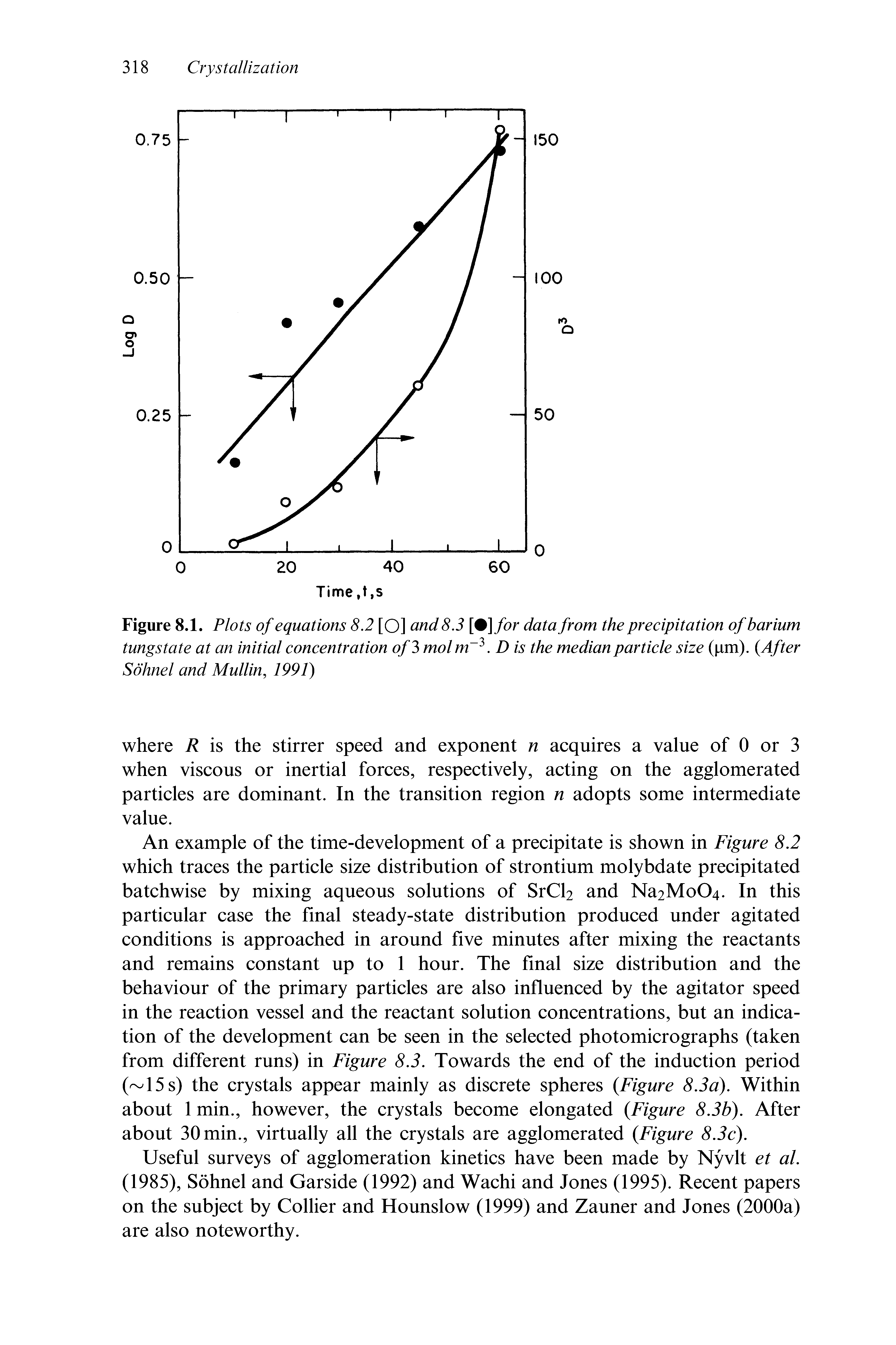 Figure 8.1. Plots of equations 8.2 [O] and 8.3 [%]for data from the precipitation of barium tungstate at an initial concentration of 3 mol m. D is the median particle size ( am). After Sdhnel and Mullin, 1991)...