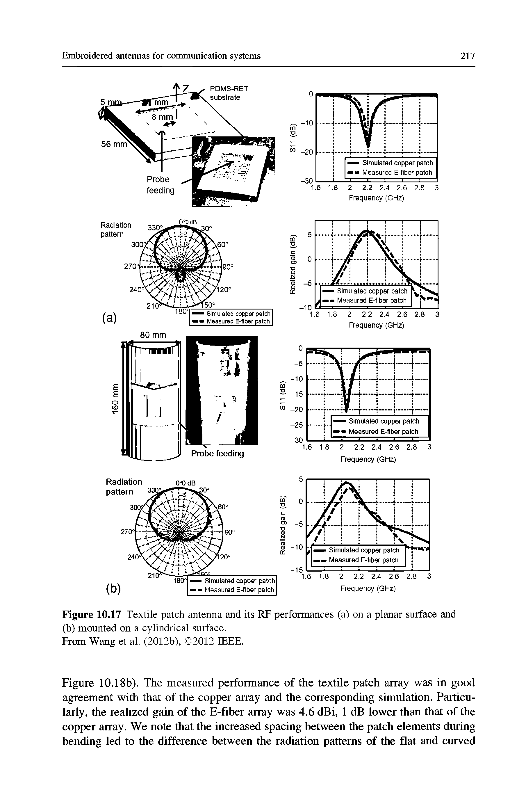 Figure 10.17 Textile patch antenna and its RF performances (a) on a planar surface and (b) mounted on a cylindrical surface.