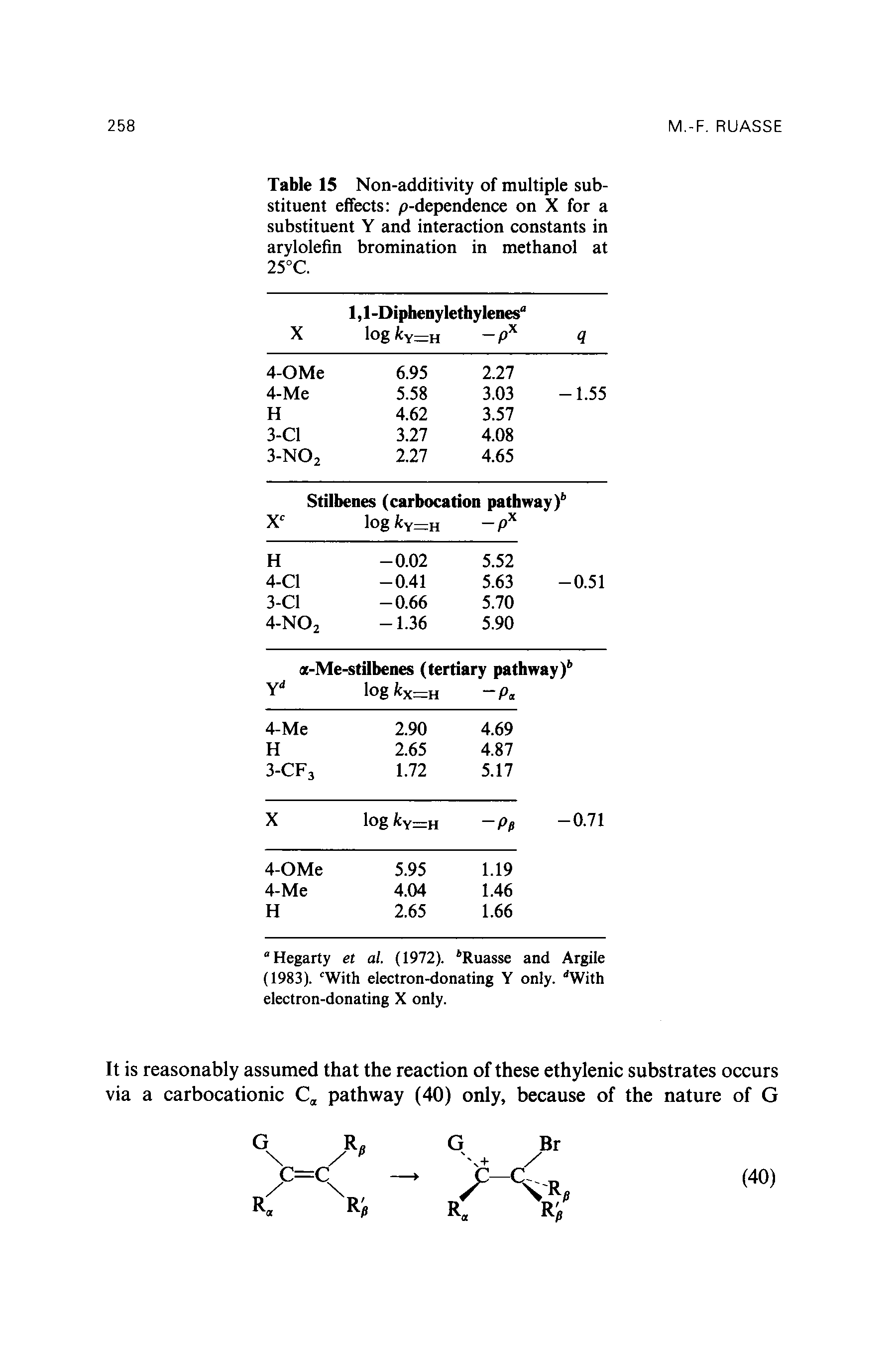 Table 15 Non-additivity of multiple substituent effects p-dependence on X for a substituent Y and interaction constants in arylolefin bromination in methanol at 25°C.