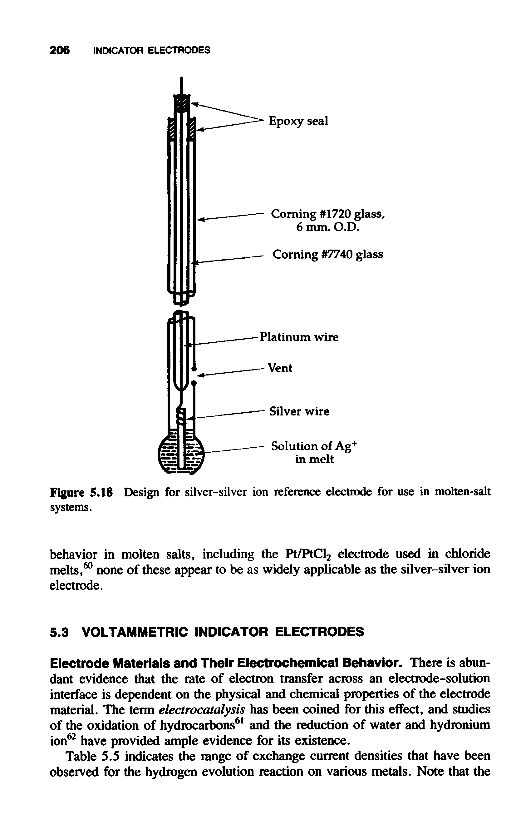Figure 5.18 Design for silver-silver ion reference electrode for use in molten-salt systems.