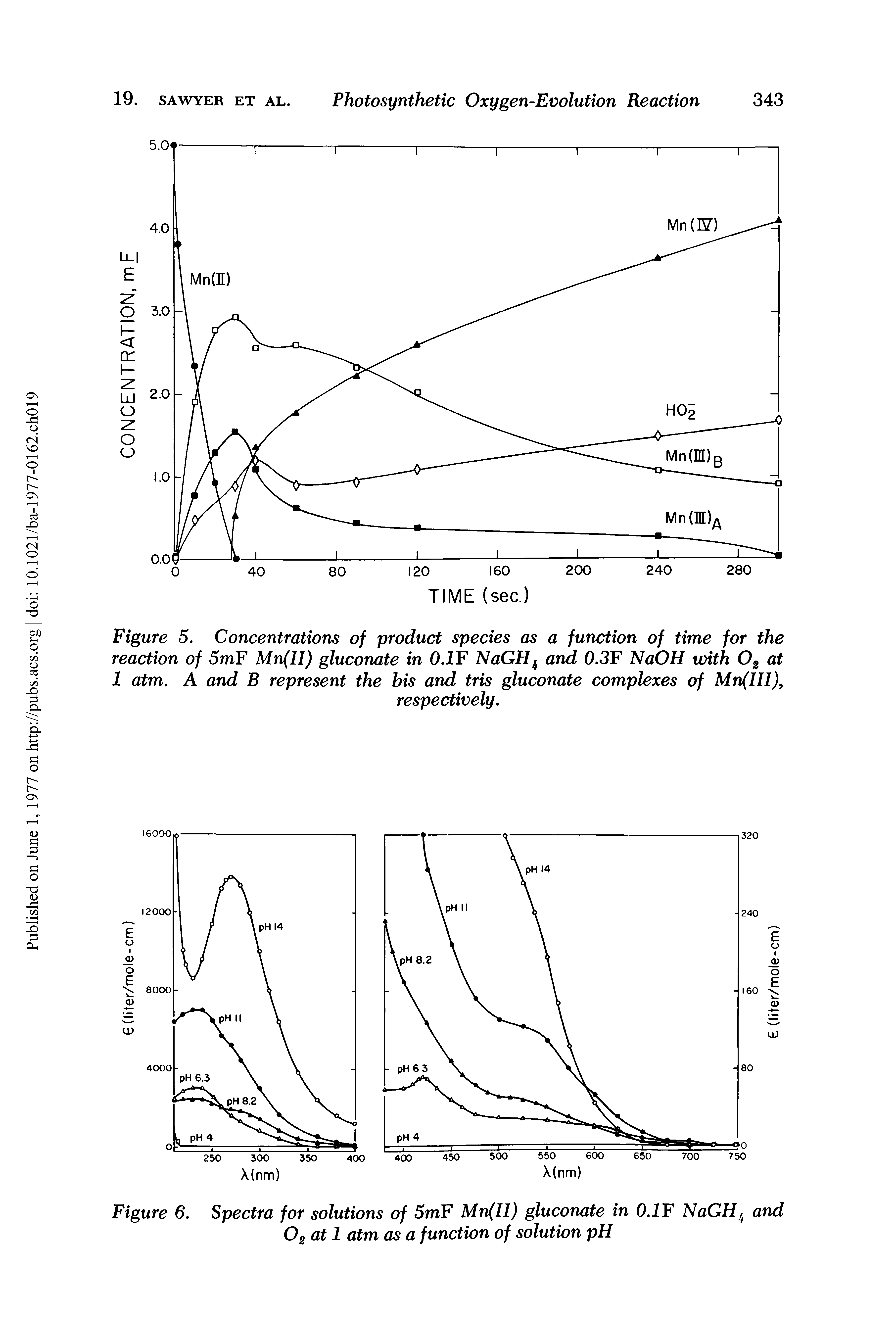 Figure 5. Concentrations of product species as a function of time for the reaction of 5mF Mn(II) gluconate in 0.1 F NaGHk and 0.3F NaOH with 02 at 1 atm. A and B represent the bis and tris gluconate complexes of Mn(lll),...