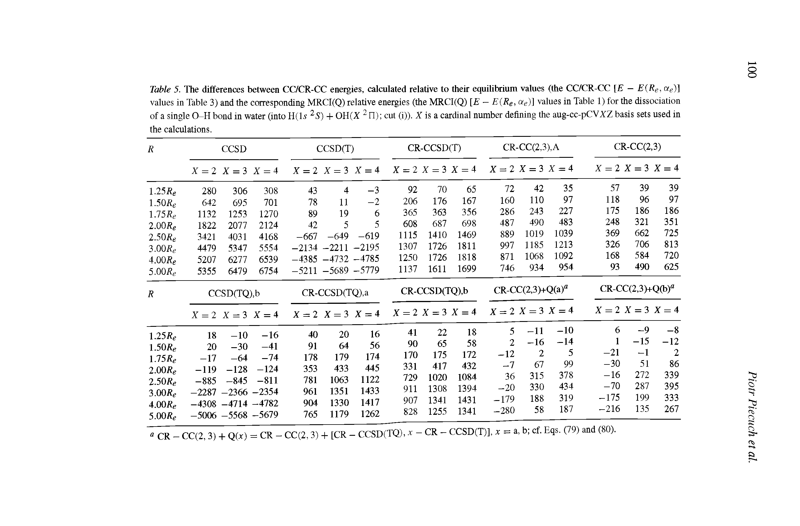 Table 5. The differences between CC/CR-CC energies, calculated relative to their equilibrium values (the CC/CR-CC E - E(Re, ore)] values in Table 3) and the corresponding MRCI(Q) relative energies (the MRCI(Q) [E — E(Re, ae)] values in Table 1) for the dissociation of a single O-H bond in water (into H(l.s 2S) 4- OH(X 2 n) cut (i)). X is a cardinal number defining the aug-cc-pCVXZ basis sets used in the calculations.
