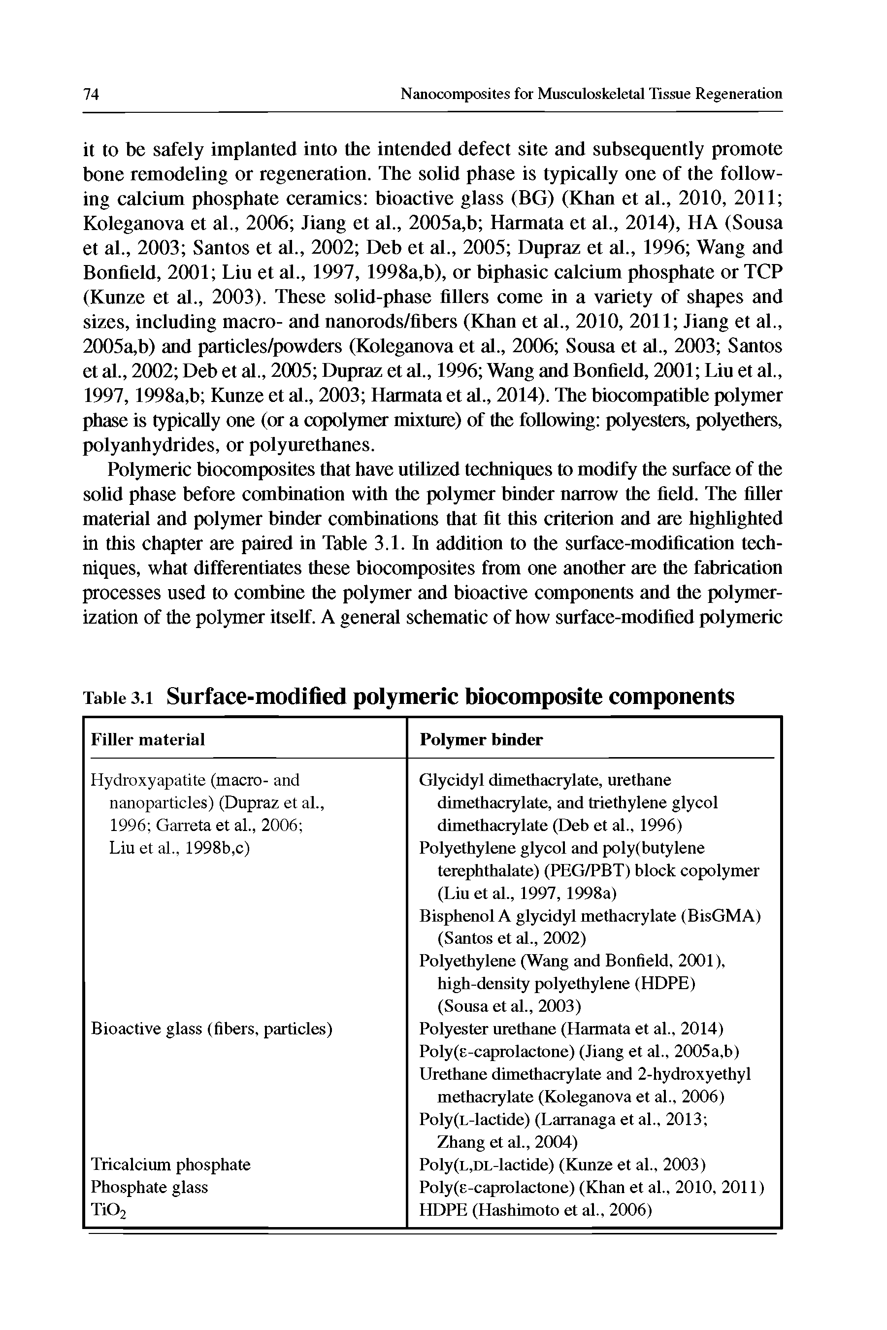 Table 3.1 Surface-mocUfied polymeric biocomposite components...