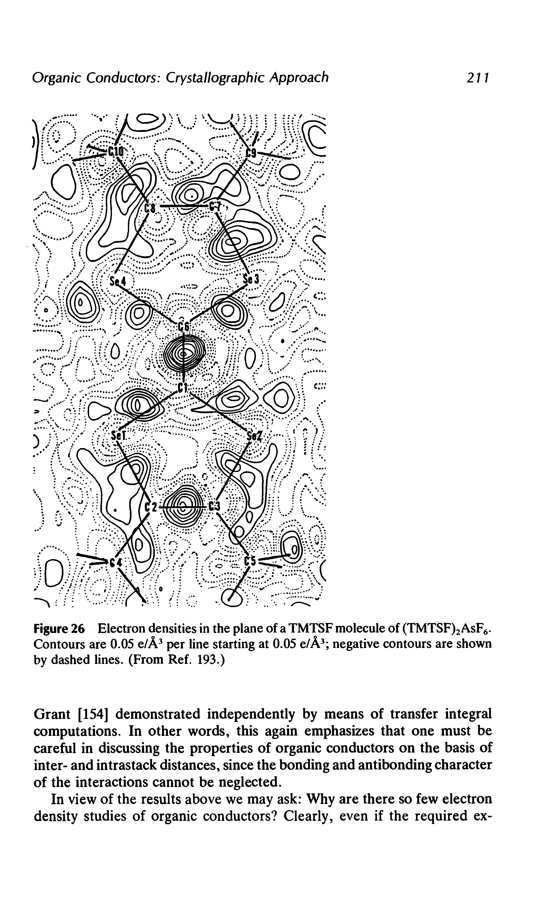 Figure 26 Electron densities in the plane of a TMTSF molecule of (TMTSF)2 AsF6. Contours are 0.05 e/A3 per line starting at 0.05 e/A3 negative contours are shown by dashed lines. (From Ref. 193.)...