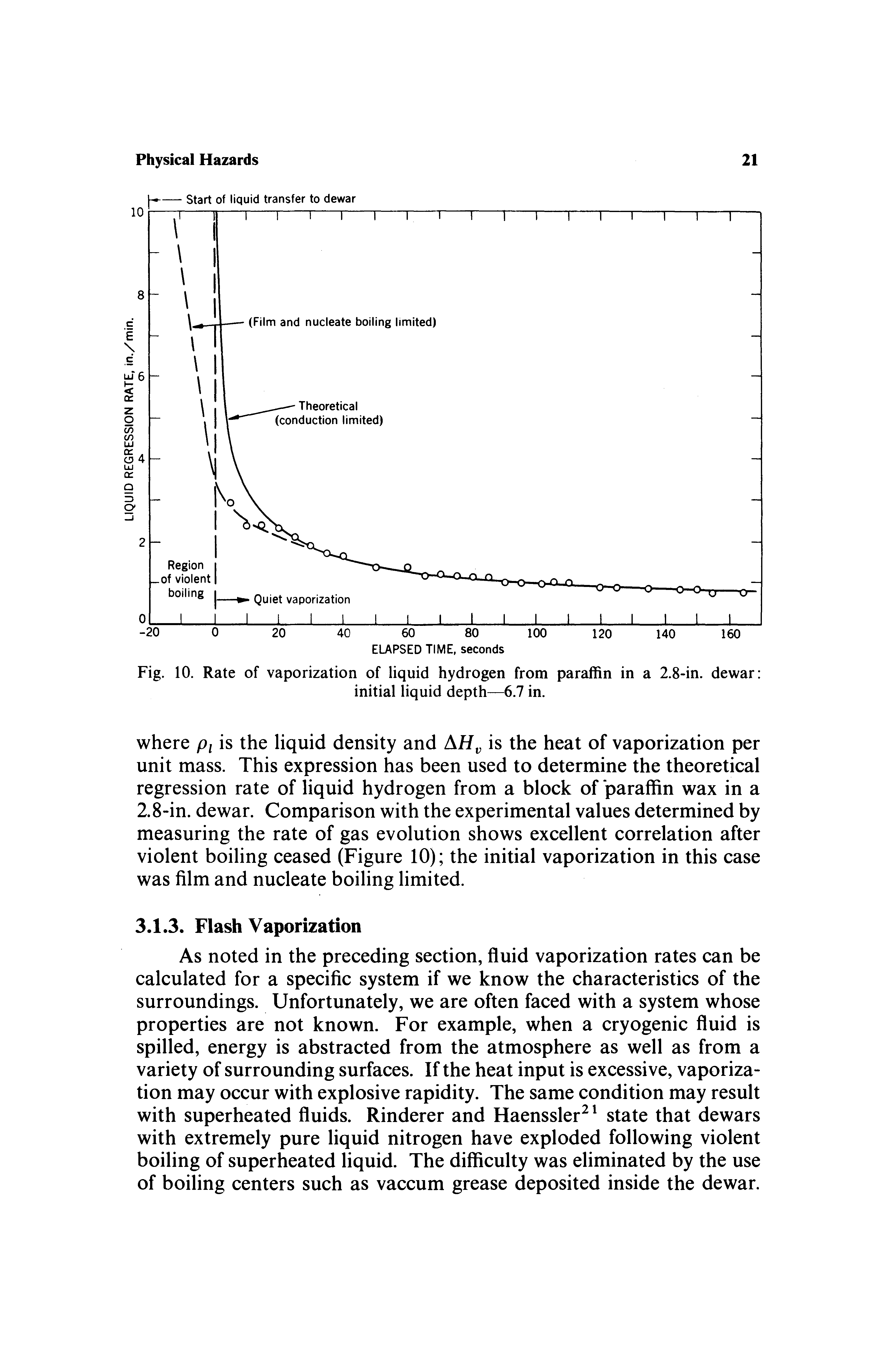 Fig. 10. Rate of vaporization of liquid hydrogen from paraffin in a 2.8-in. dewar initial liquid depth—6.7 in.