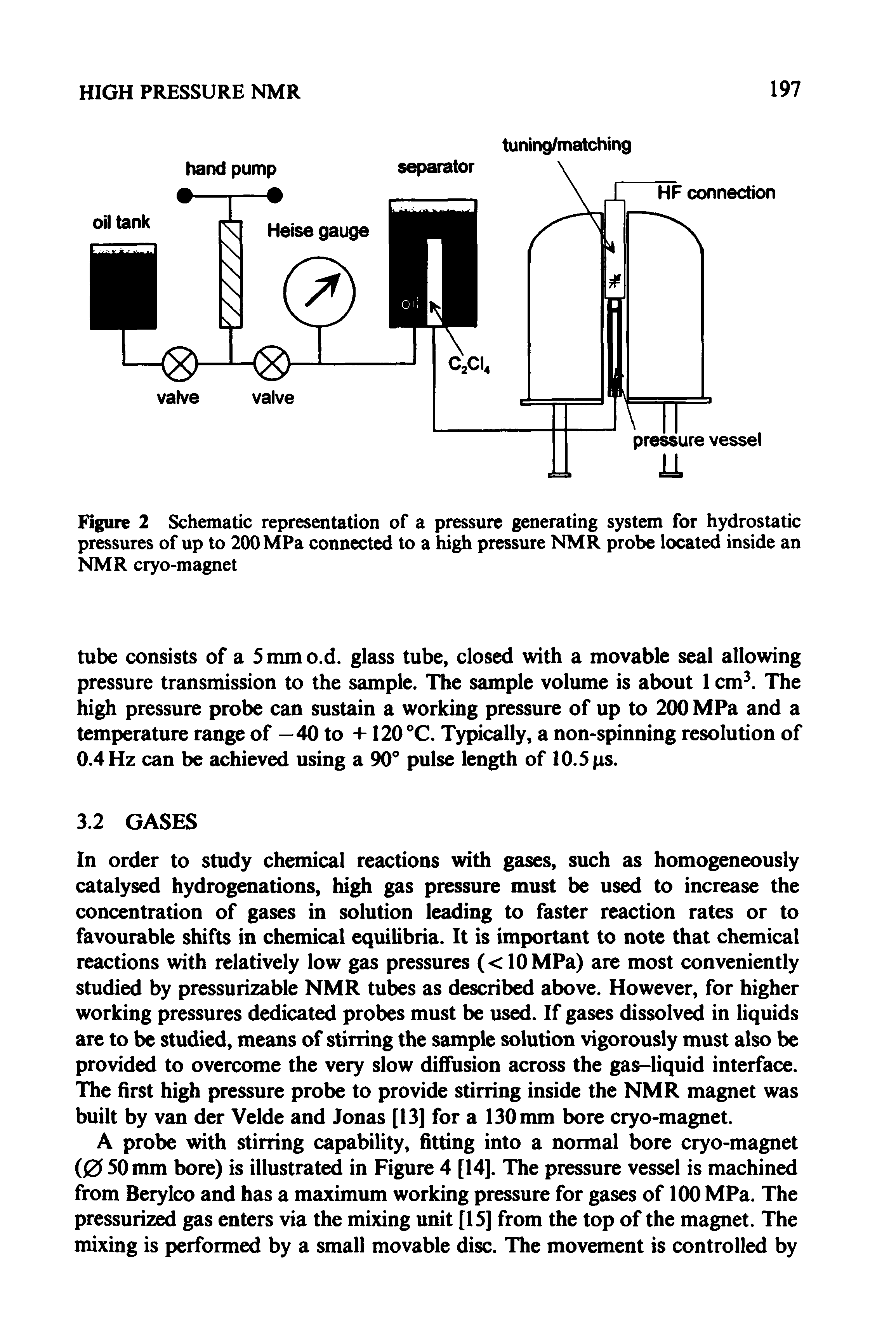 Figure 2 Schematic representation of a pressure generating system for hydrostatic pressures of up to 200 MPa connected to a high pressure NMR probe located inside an NMR cryo-magnet...