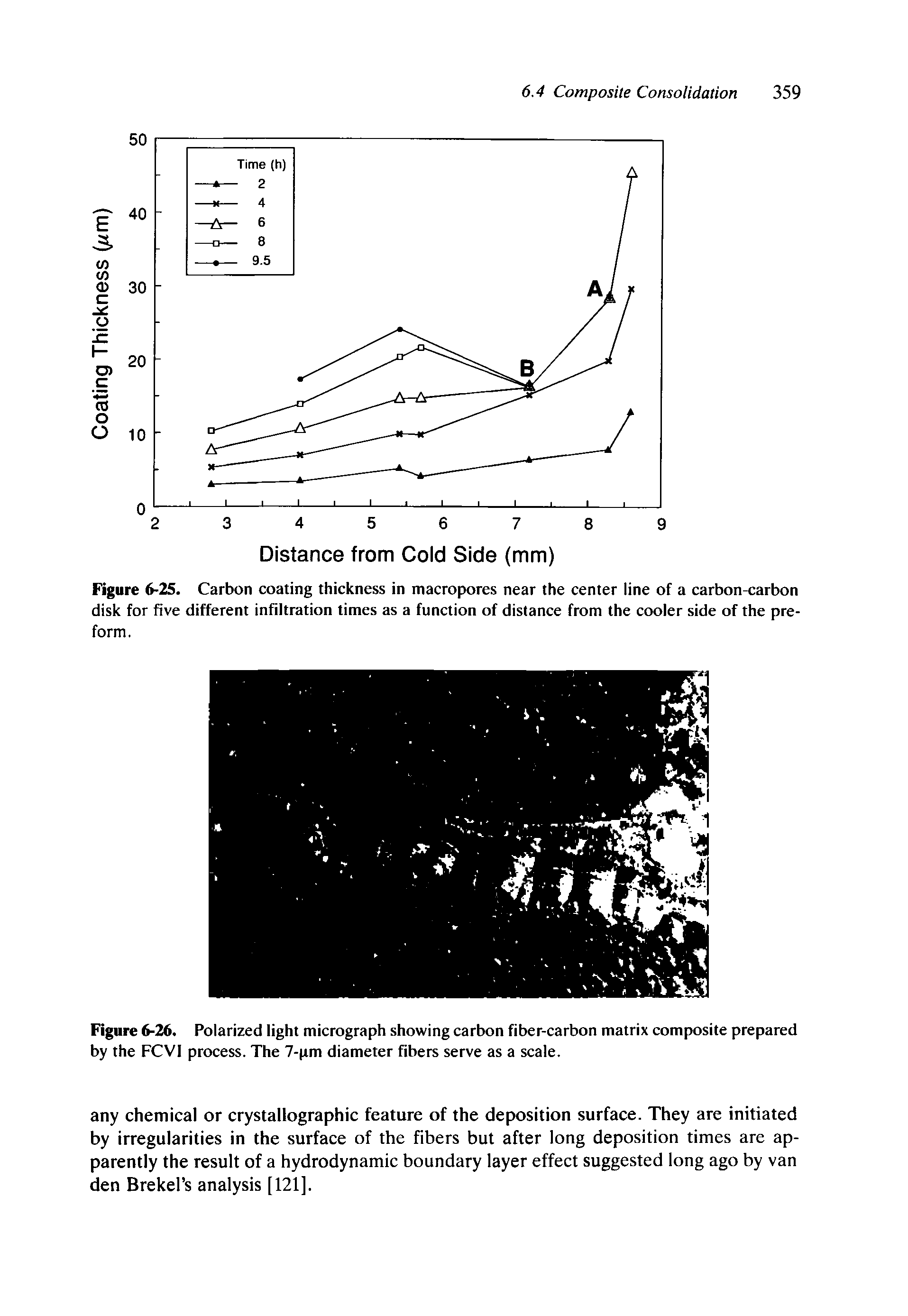 Figure 6-26. Polarized light micrograph showing carbon fiber-carbon matrix composite prepared by the FCVI process. The 7-pm diameter fibers serve as a scale.