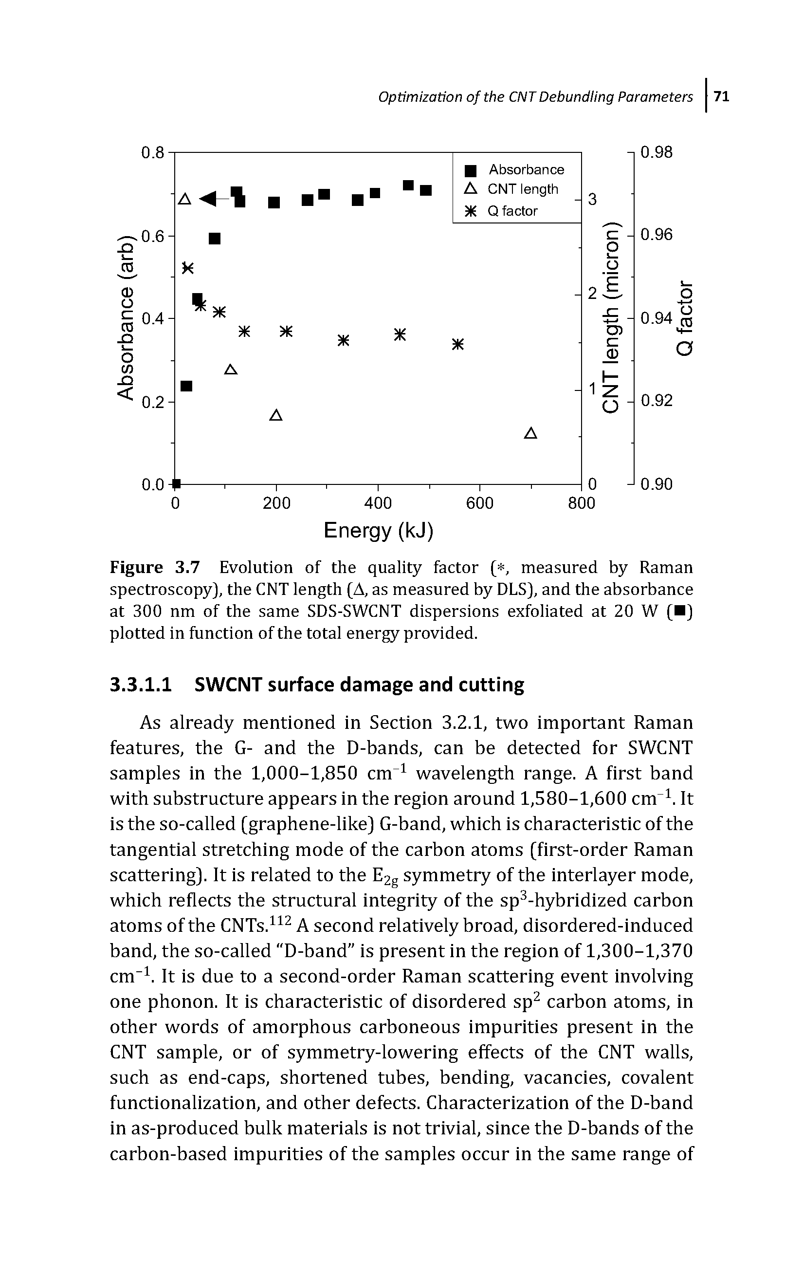 Figure 3.7 Evolution of the quality factor (, measured by Raman spectroscopy], the CNT length (A, as measured by DLS], and the absorbance at 300 nm of the same SDS-SWCNT dispersions exfoliated at 20 W ( ] plotted in function of the total energy provided.