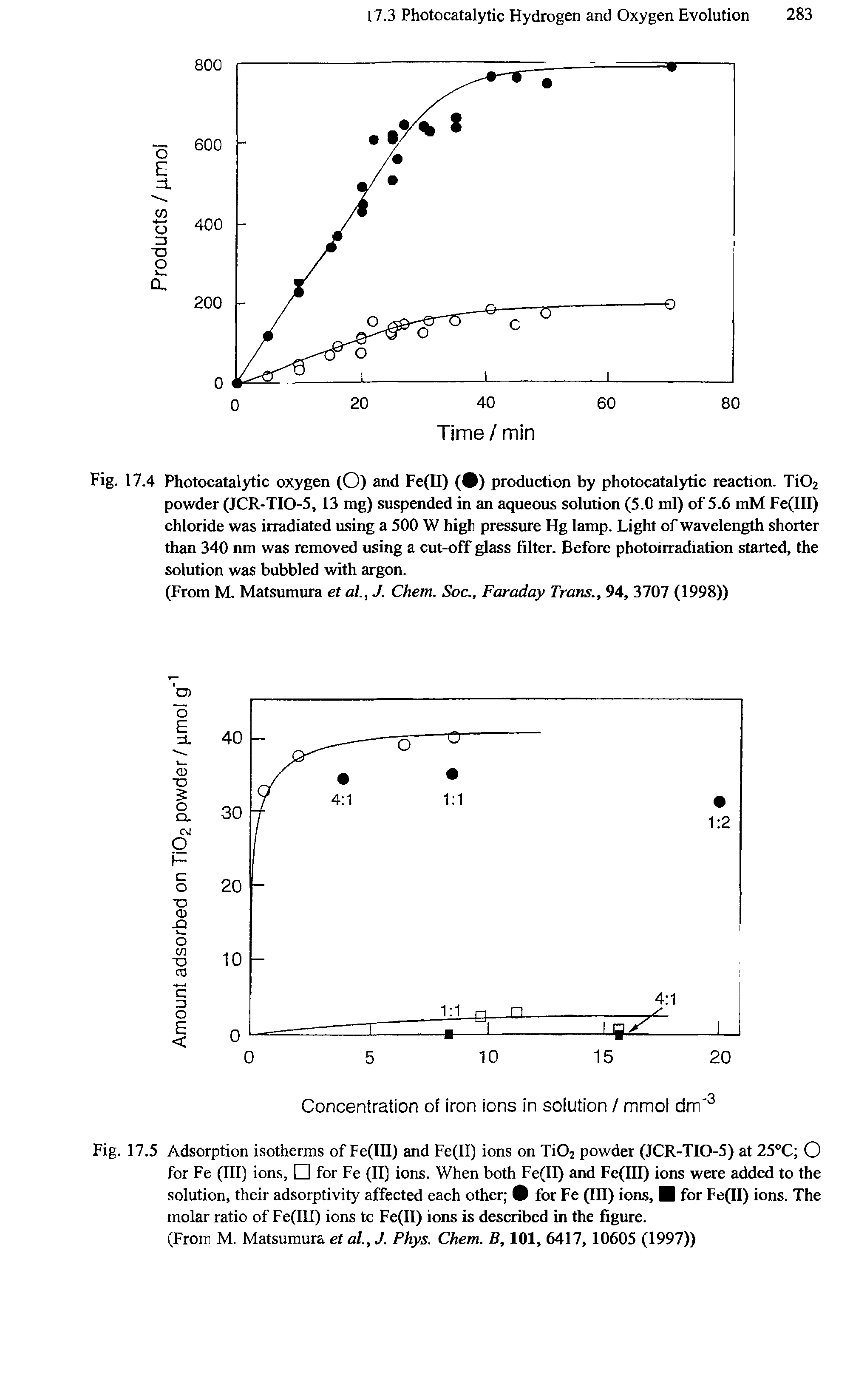 Fig. 17.4 Photocatalytic oxygen (O) and Fe(II) ( ) production by photocatalytic reaction. Ti02 powder (JCR-TIO-5, 13 mg) suspended in an aqueous solution (5.0 ml) of 5.6 mM Fe(III) chloride was irradiated using a 500 W high pressure Hg lamp. Light of wavelength shorter than 340 nm was removed using a cut-off glass filter. Before photoirradiation started, the solution was bubbled with argon.