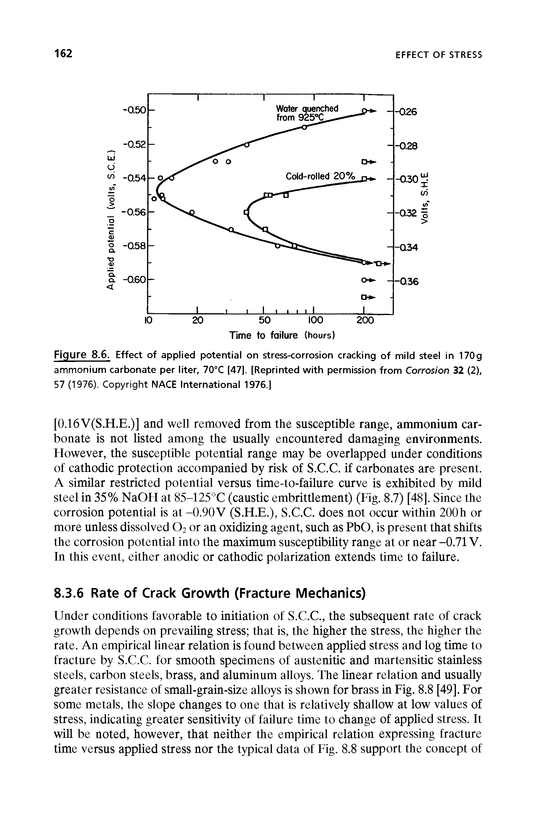 Figure 8.6. Effect of applied potential on stress<orrosion cracking of mild steel in 170g ammonium carbonate per liter, 70°C [47]. [Reprinted with permission from Corrosion 32 (2), 57 (1976). Copyright NACE International 1976.]...