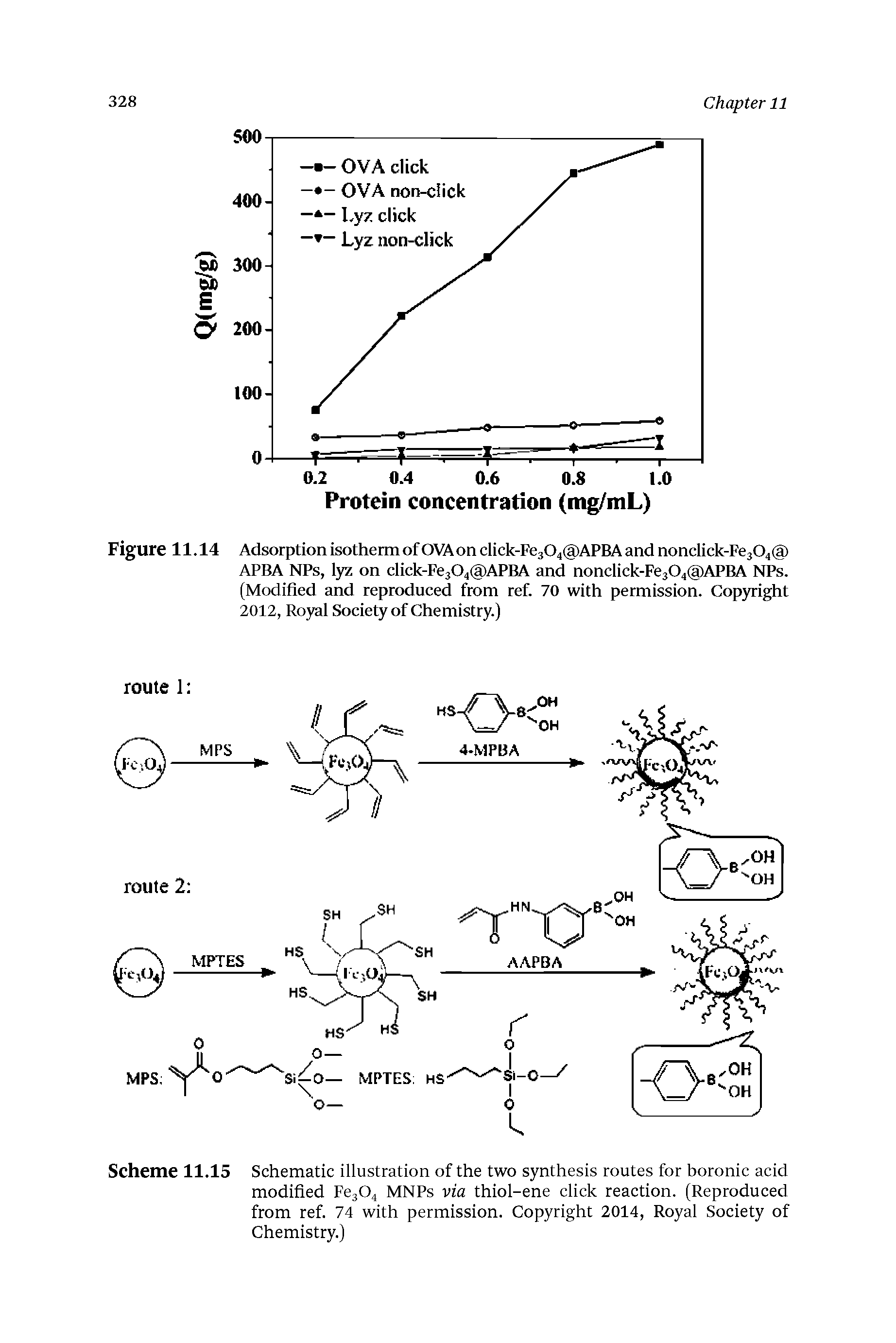 Scheme 11.15 Schematic illustration of the two synthesis routes for boronic acid modified Fe304 MNPs via thiol-ene click reaction. (Reproduced from ref. 74 with permission. Copyright 2014, Royal Society of Chemistry.)...
