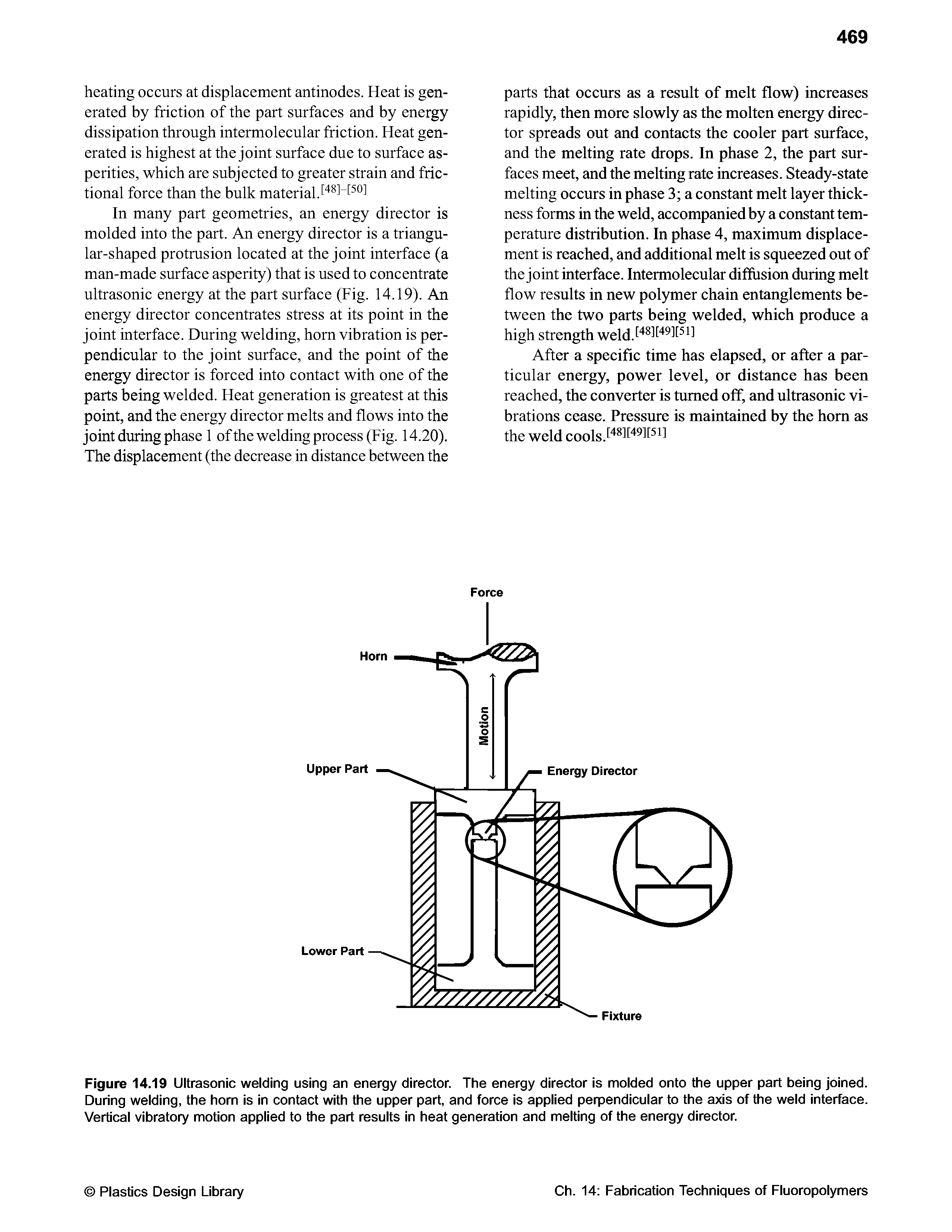 Figure 14.19 Ultrasonic welding using an energy director. The energy director is molded onto the upper part being joined. During welding, the horn is in contact with the upper part, and force is applied perpendicular to the axis of the weld interface. Vertical vibratory motion applied to the part results in heat generation and melting of the energy director.