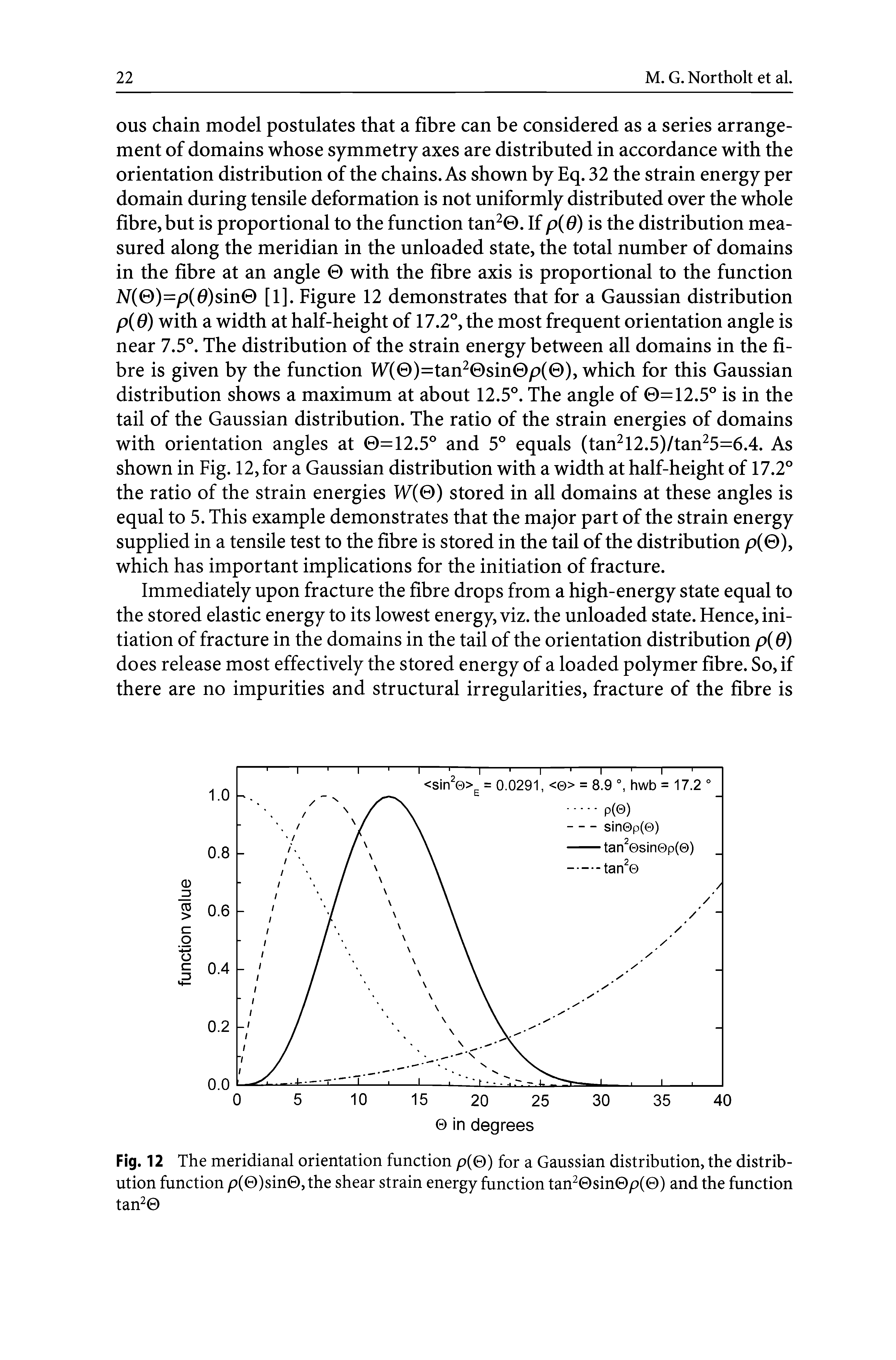 Fig. 12 The meridianal orientation function p(0) for a Gaussian distribution, the distribution function p(0)sin0,the shear strain energy function tan20sin0p(0) and the function tan20...