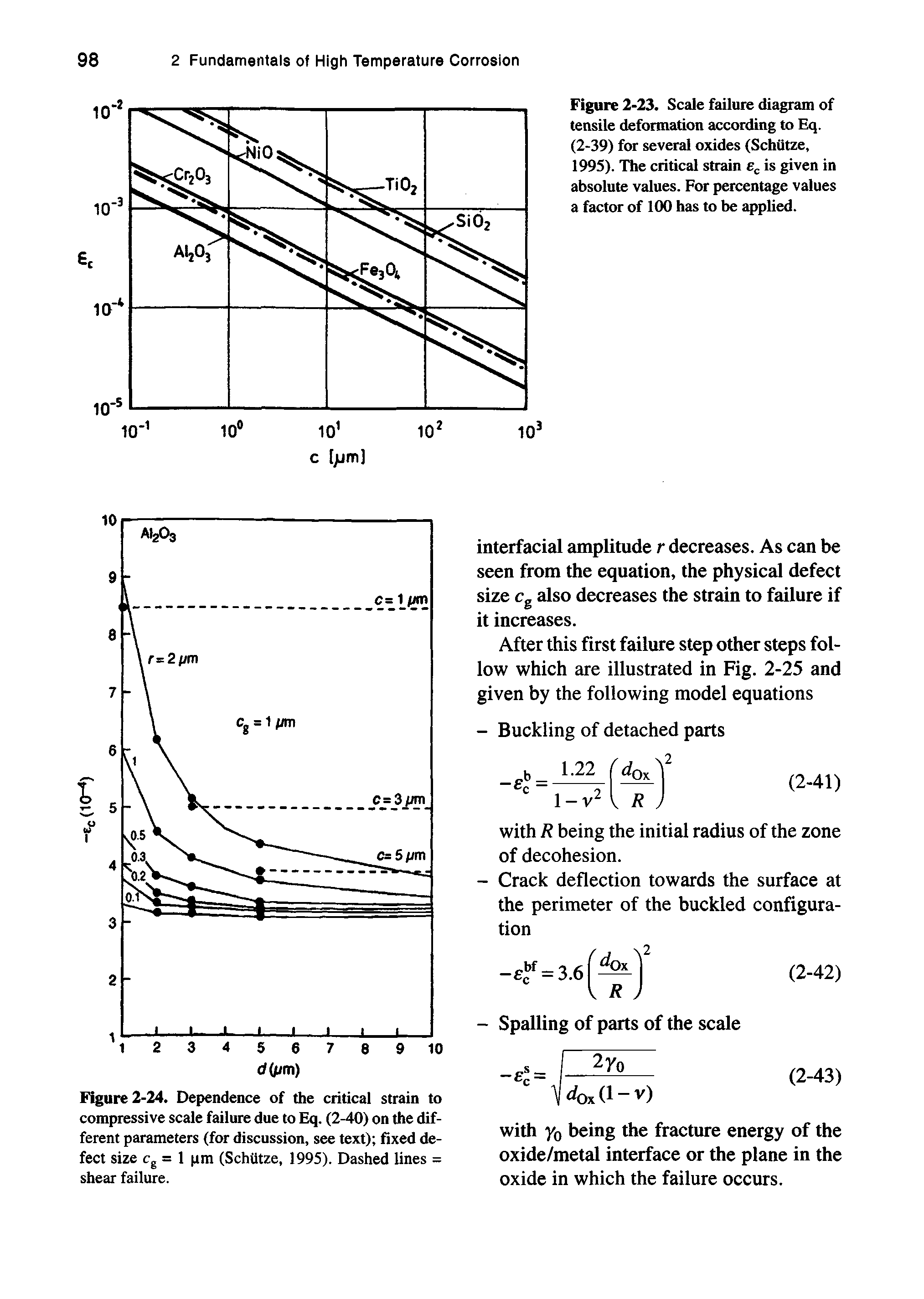 Figure 2-23. Scale failure diagram of tensile deformation according to Eq. (2-39) for several oxides (Schiitze, 1995). The critical strain is given in absolute values. For percentage values a factor of 100 has to be applied.
