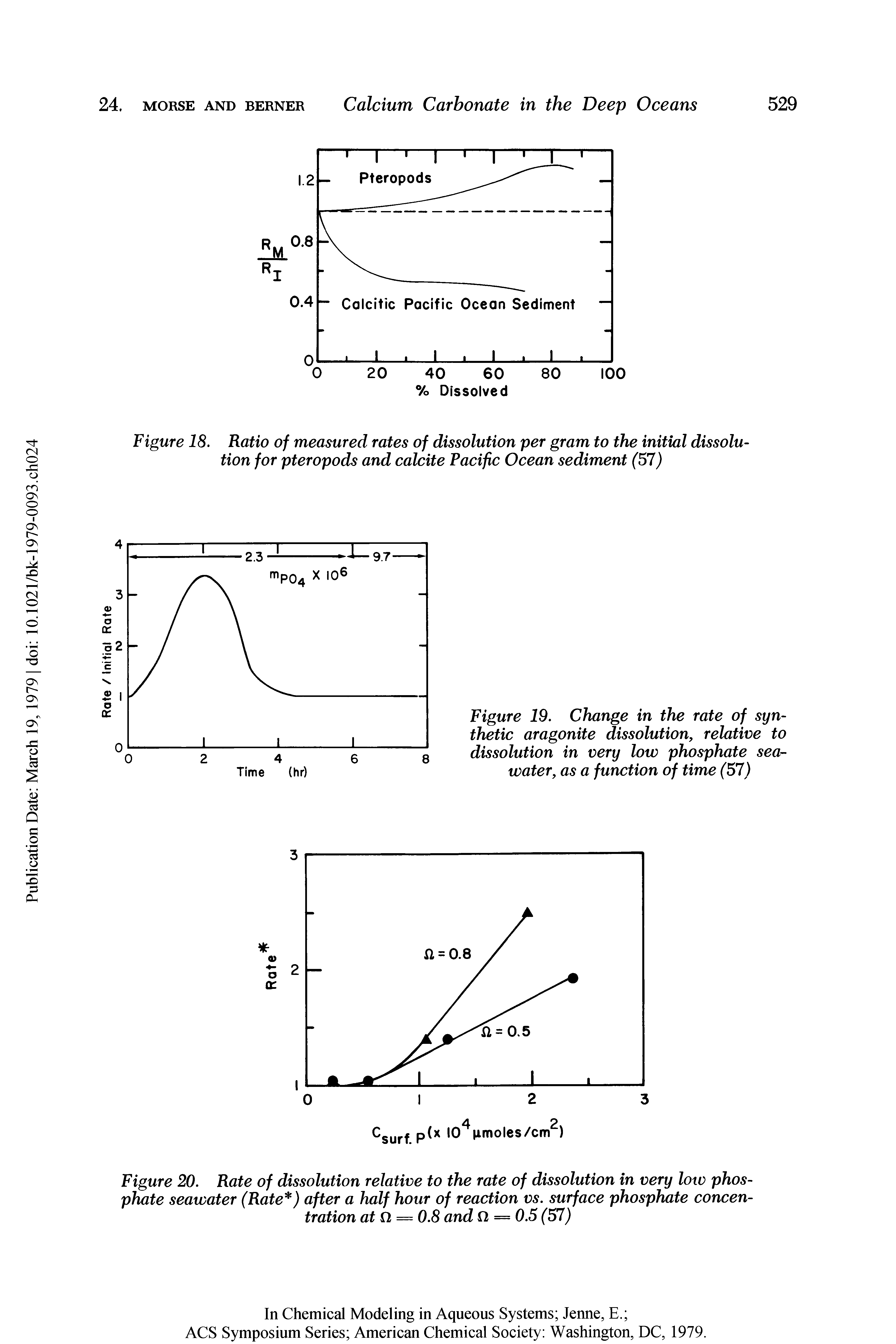 Figure 19. Change in the rate of synthetic aragonite dissolution, relative to dissolution in very low phosphate seawater, as a function of time (57)...