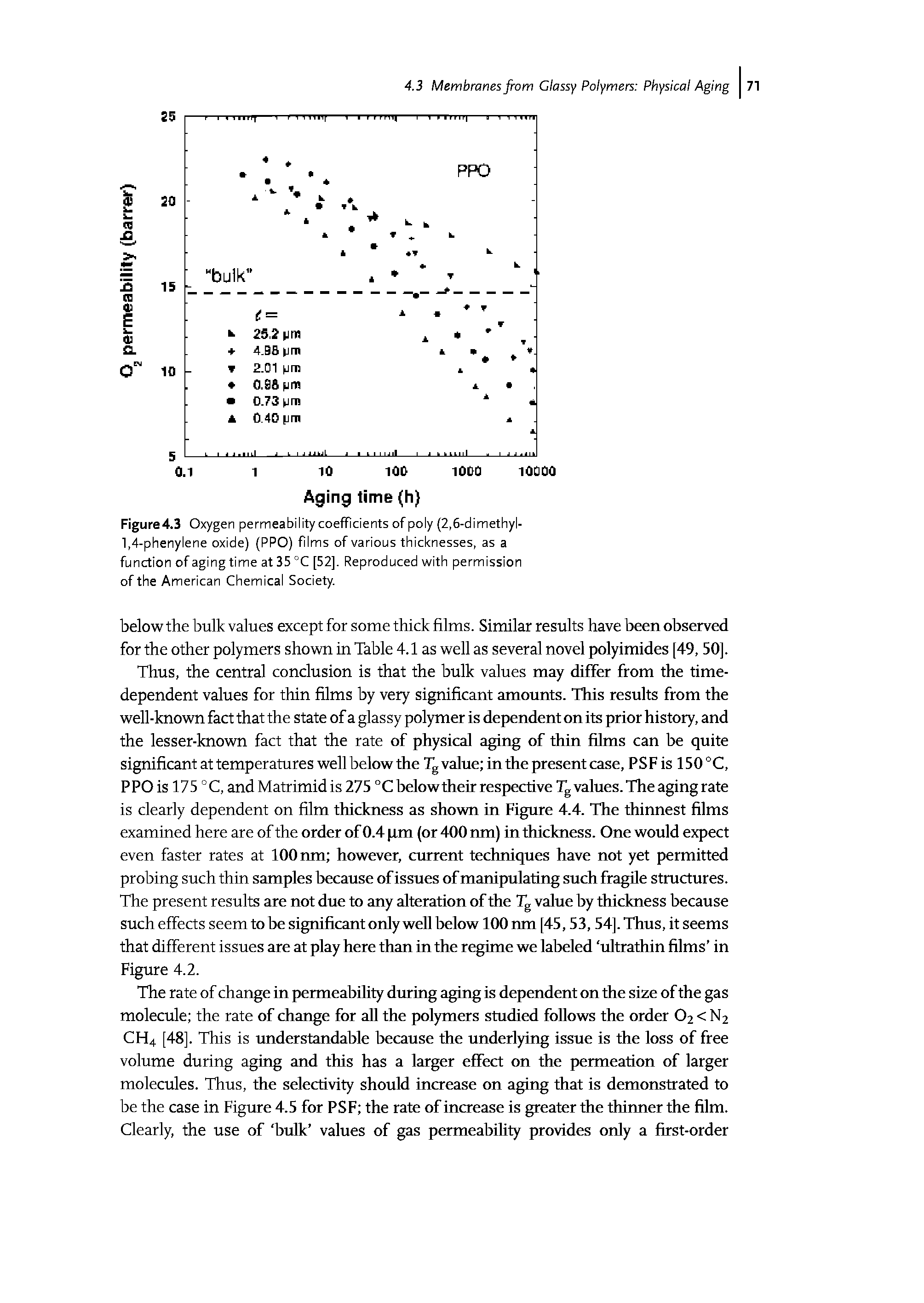 Figure4.3 Oxygen permeability coefficients of poly (2,6-dimethyl-1,4-phenylene oxide) (PPO) films of various thicknesses, as a function of aging time at 35 °C [52], Reproduced with permission of the American Chemical Society.
