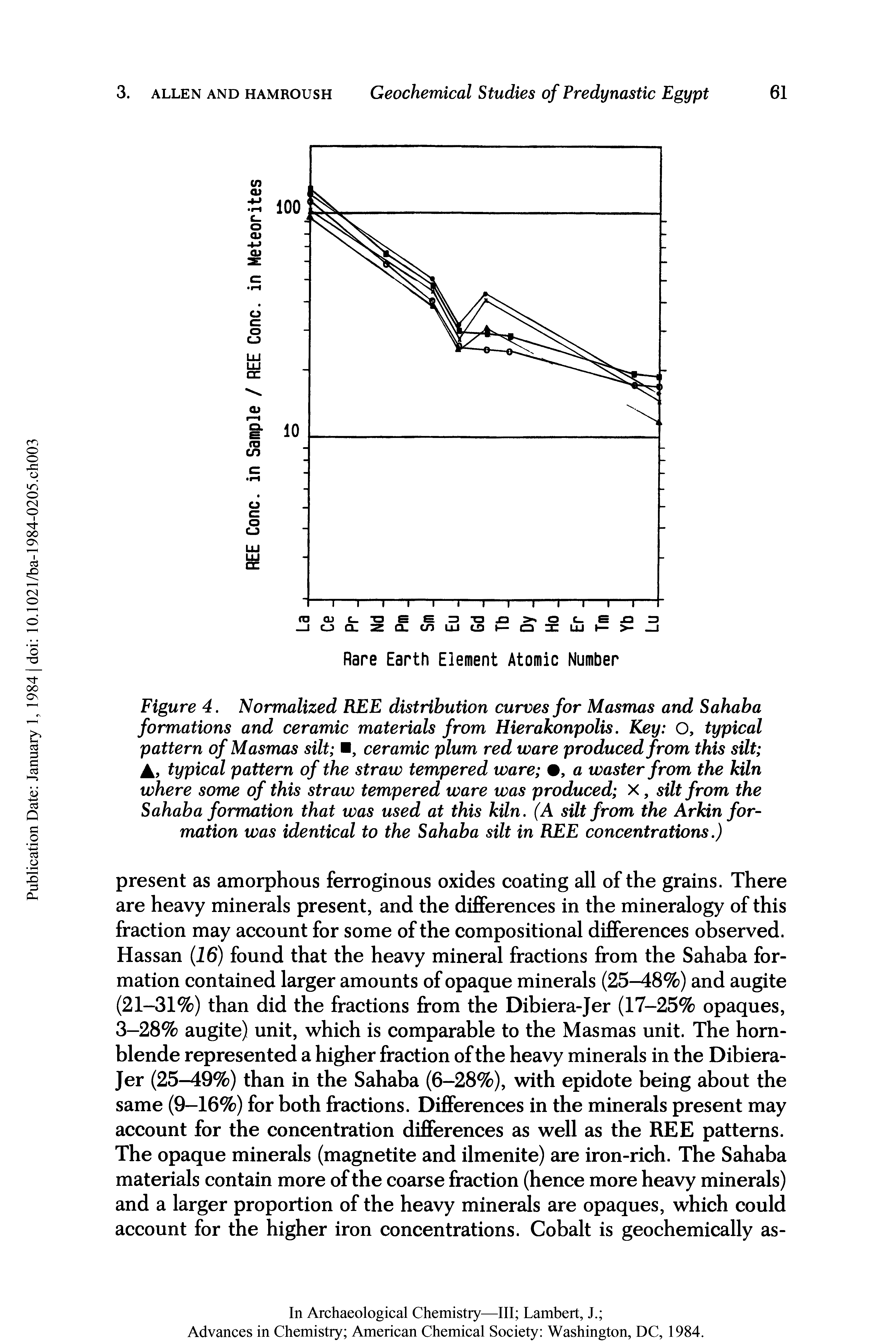 Figure 4. Normalized REE distribution curves for Masmas and Sahaba formations and ceramic materials from Hierakonpolis. Key O, typical pattern of Masmas silt , ceramic plum red ware produced from this silt A, typical pattern of the straw tempered ware , a waster from the kiln where some of this straw tempered ware was produced X, silt from the Sahaba formation that was used at this kiln. (A silt from the Arkin formation was identical to the Sahaba silt in REE concentrations.)...
