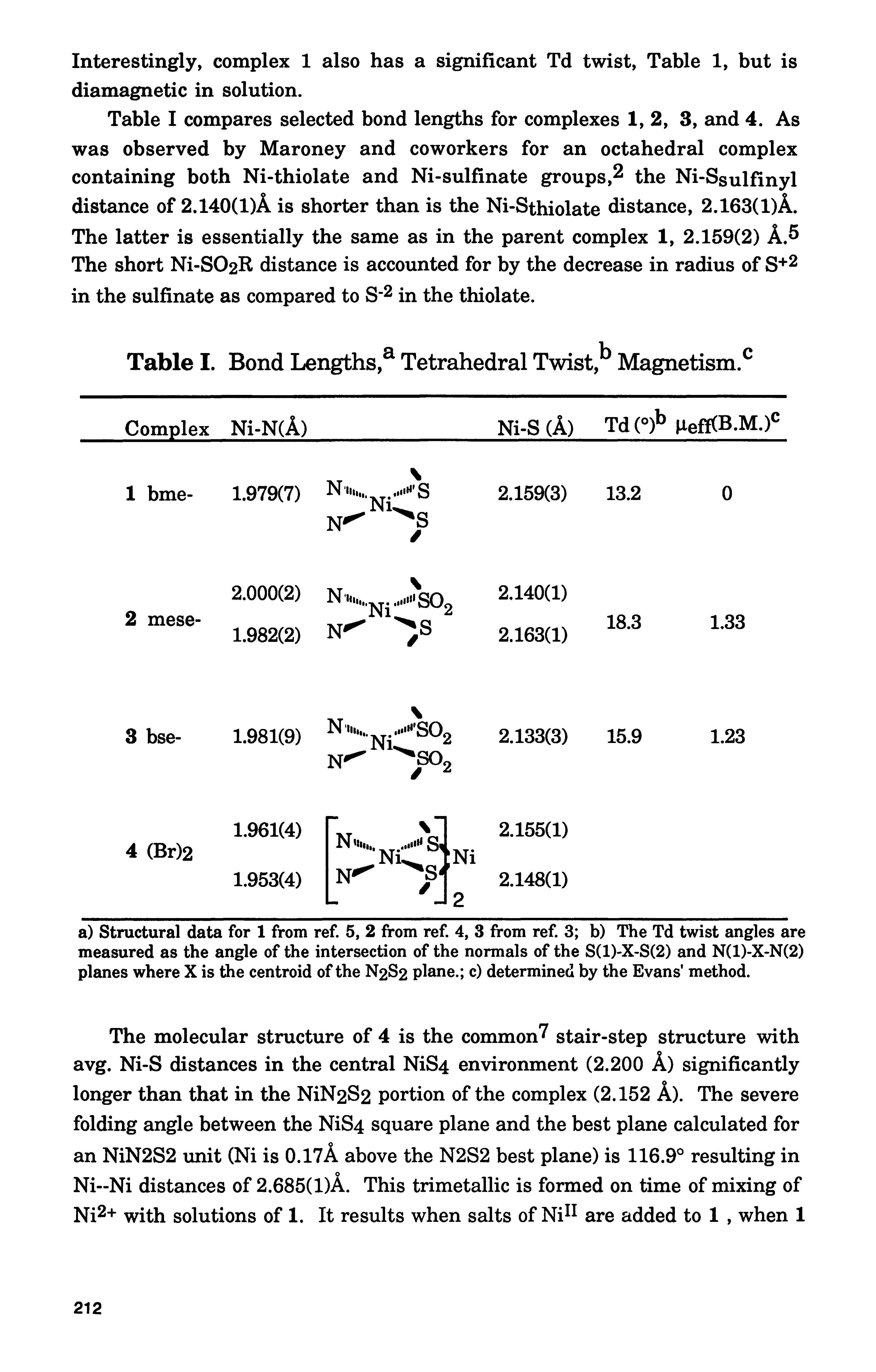 Table I compares selected bond lengths for complexes 1, 2, 3, and 4. As was observed by Maroney and coworkers for an octahedral complex containing both Ni-thiolate and Ni-sulfinate groups, the Ni-Ssulfinyl distance of 2.140(1)A is shorter than is the Ni-Sthiolate distance, 2.163(1)A. The latter is essentially the same as in the parent complex 1, 2.159(2) A. The short N1-S02R distance is accounted for by the decrease in radius of S+2 in the sulfinate as compared to S in the thiolate.