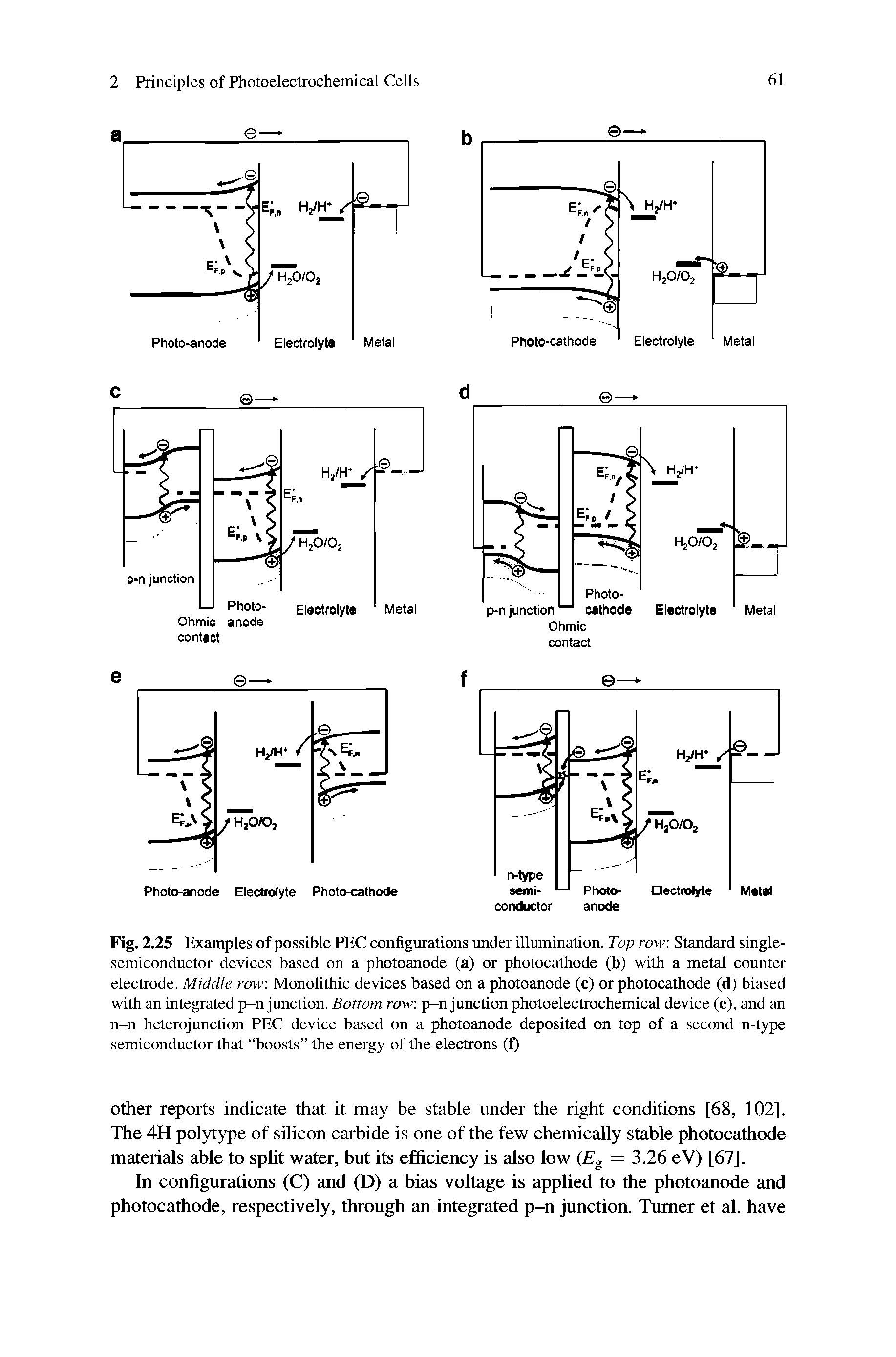 Fig. 2.25 Examples of possible PEC configurations under illumination. Top row Standard singlesemiconductor devices based on a photoanode (a) or photocathode (b) with a metal counter electrode. Middle row Monolithic devices based on a photoanode (c) or photocathode (d) biased with an integrated p-n junction. Bottom row p-n junction photoelectrochemical device (e), and an n-n heterojunction PEC device based on a photoanode deposited on top of a second n-type semiconductor that boosts the energy of the electrons (f)...