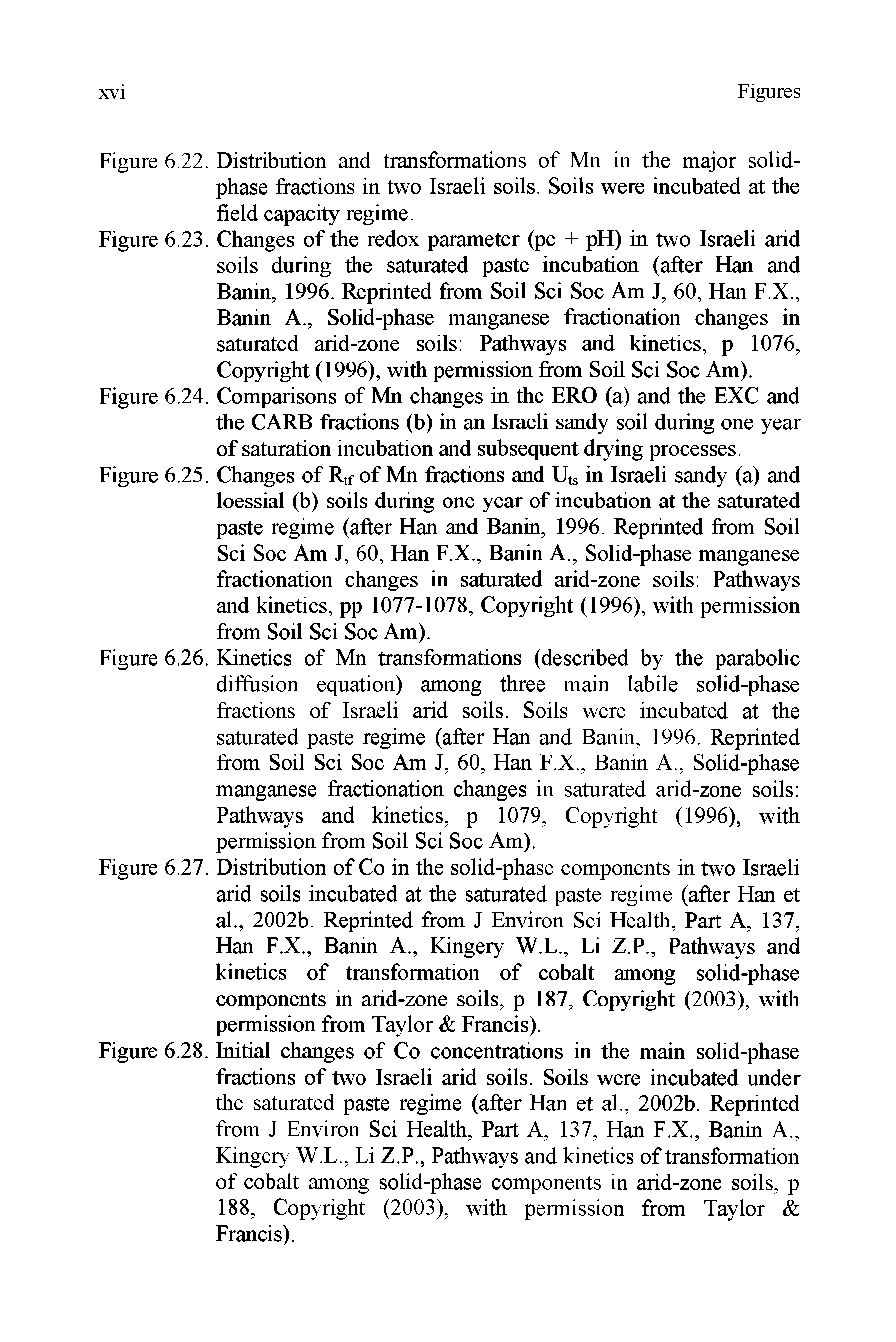 Figure 6.28. Initial changes of Co concentrations in the main solid-phase fractions of two Israeli arid soils. Soils were incubated under the saturated paste regime (after Han et al., 2002b. Reprinted from J Environ Sci Health, Part A, 137, Han F.X., Banin A., Kingery W.L., Li Z.P., Pathways and kinetics of transformation of cobalt among solid-phase components in arid-zone soils, p 188, Copyright (2003), with permission from Taylor Francis).