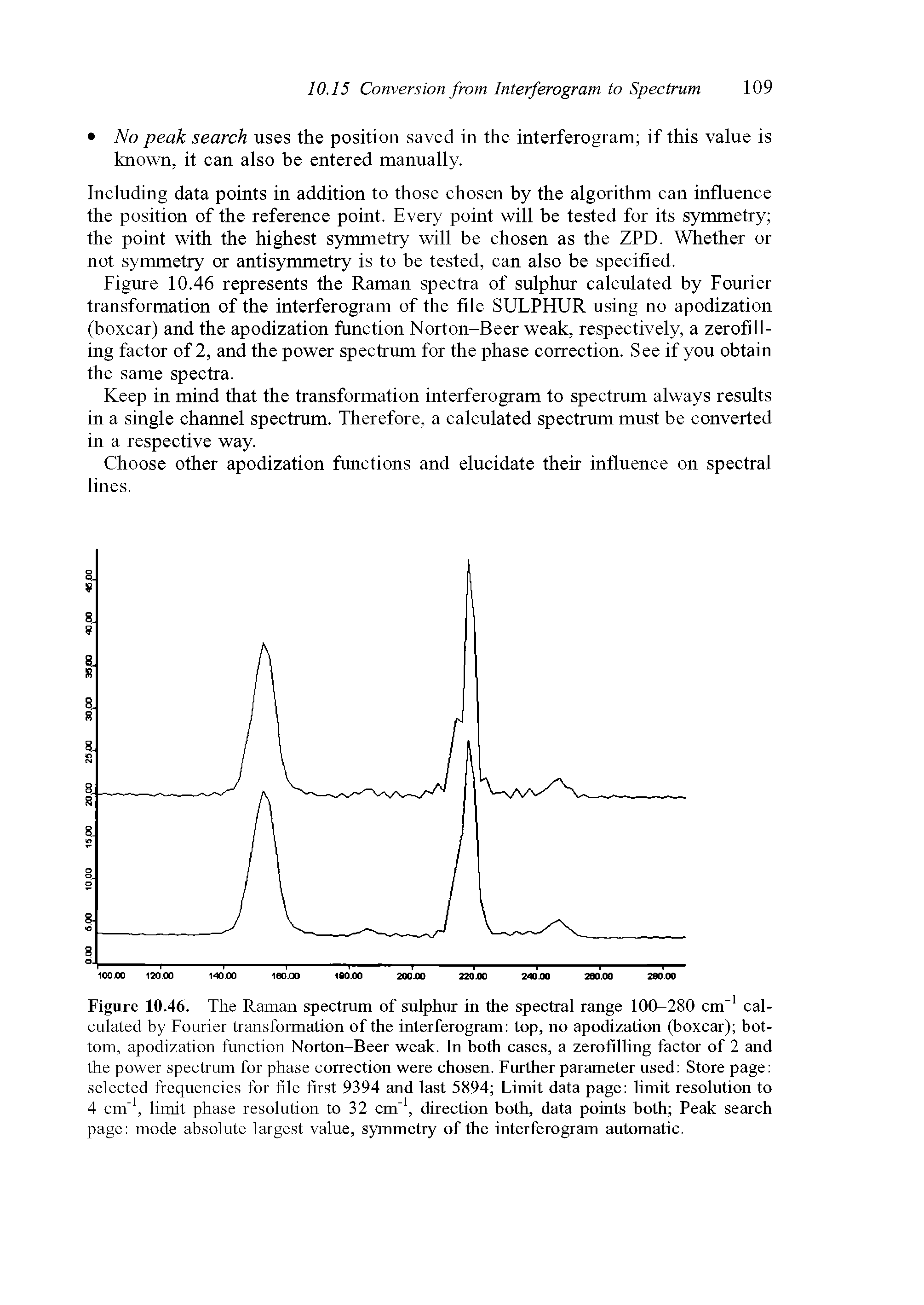 Figure 10.46. The Raman spectrum of sulphur in the spectral range 100-280 cm calculated by Fourier transformation of the interferogram top, no apodization (boxcar) bottom, apodization function Norton-Beer weak. In both cases, a zerofilling factor of 2 and the power spectrum for phase correction were chosen. Further parameter used Store page selected frequencies for file first 9394 and last 5894 Limit data page limit resolution to 4 cm, limit phase resolution to 32 cm, direction both, data points both Peak search page mode absolute largest value, symmetry of the interferogram automatic.