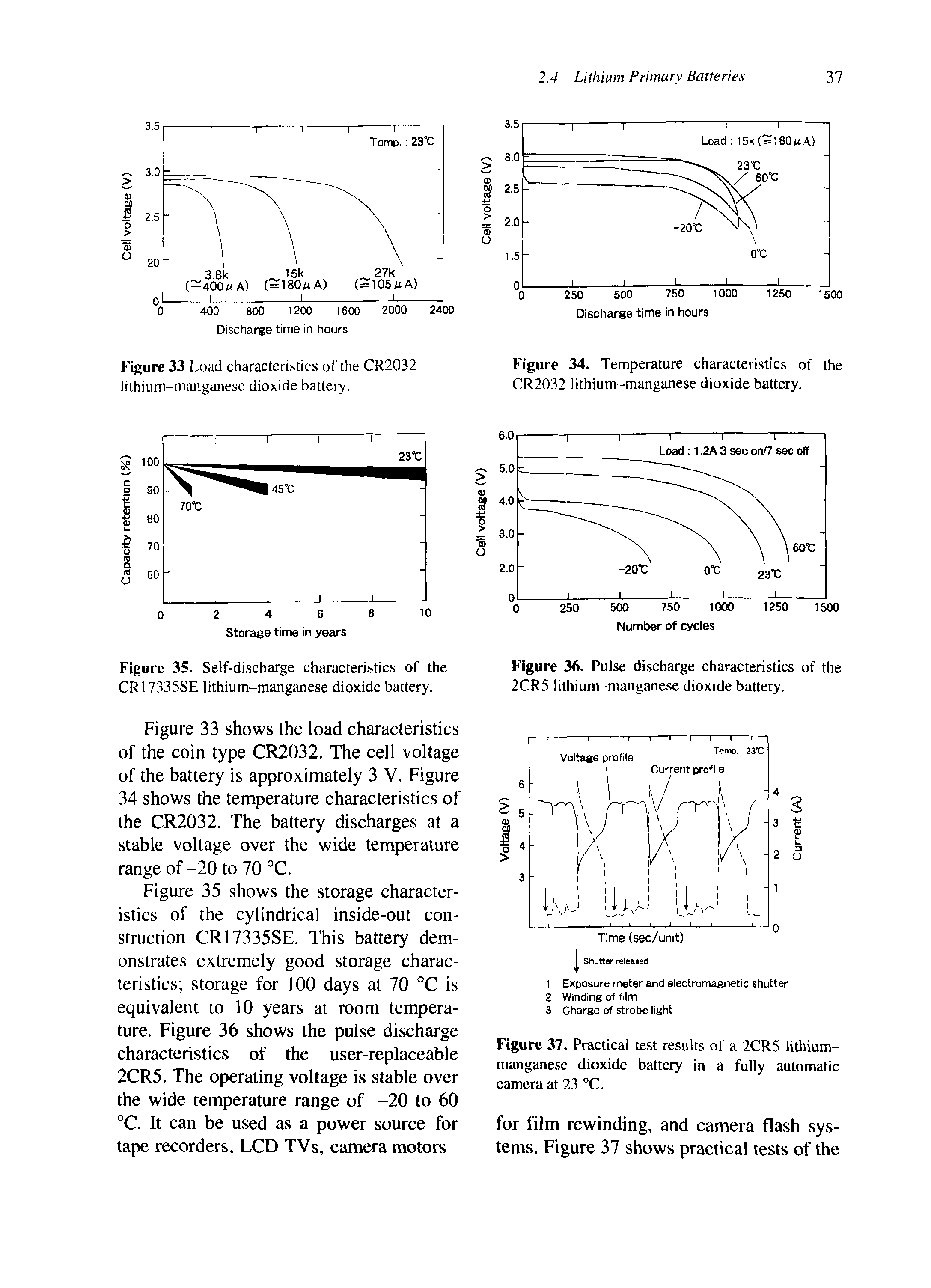 Figure 36. Pulse discharge characteristics of the 2CR5 lithium-manganese dioxide battery.