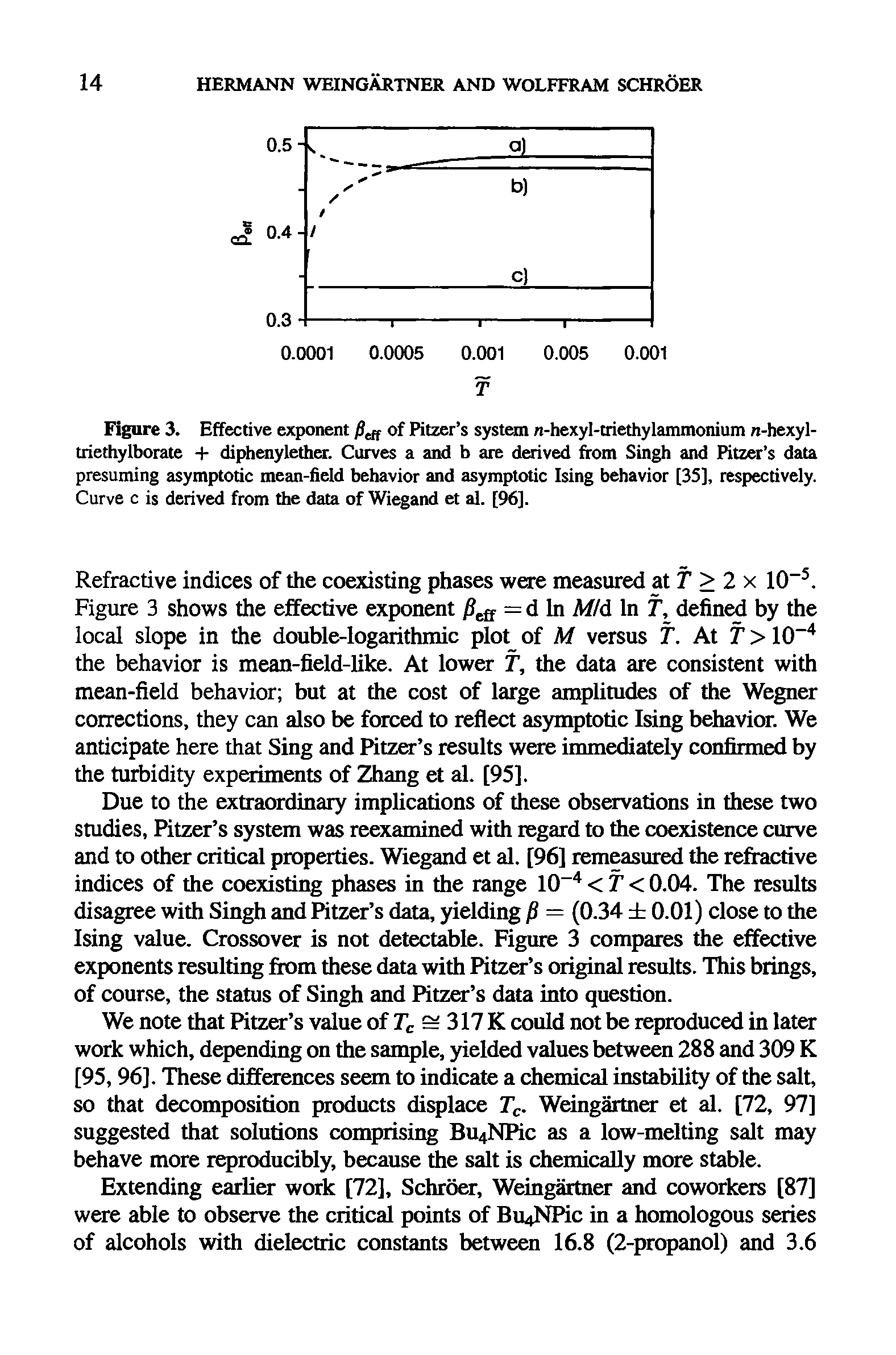 Figure 3. Effective exponent / eff of Pitzer s system n-hexyl-triethylammonium n-hexyl-triethylborate + diphenylether. Curves a and b are derived from Singh and Pitzer s data presuming asymptotic mean-field behavior and asymptotic Ising behavior [35], respectively. Curve c is derived from the data of Wiegand et al. [96].