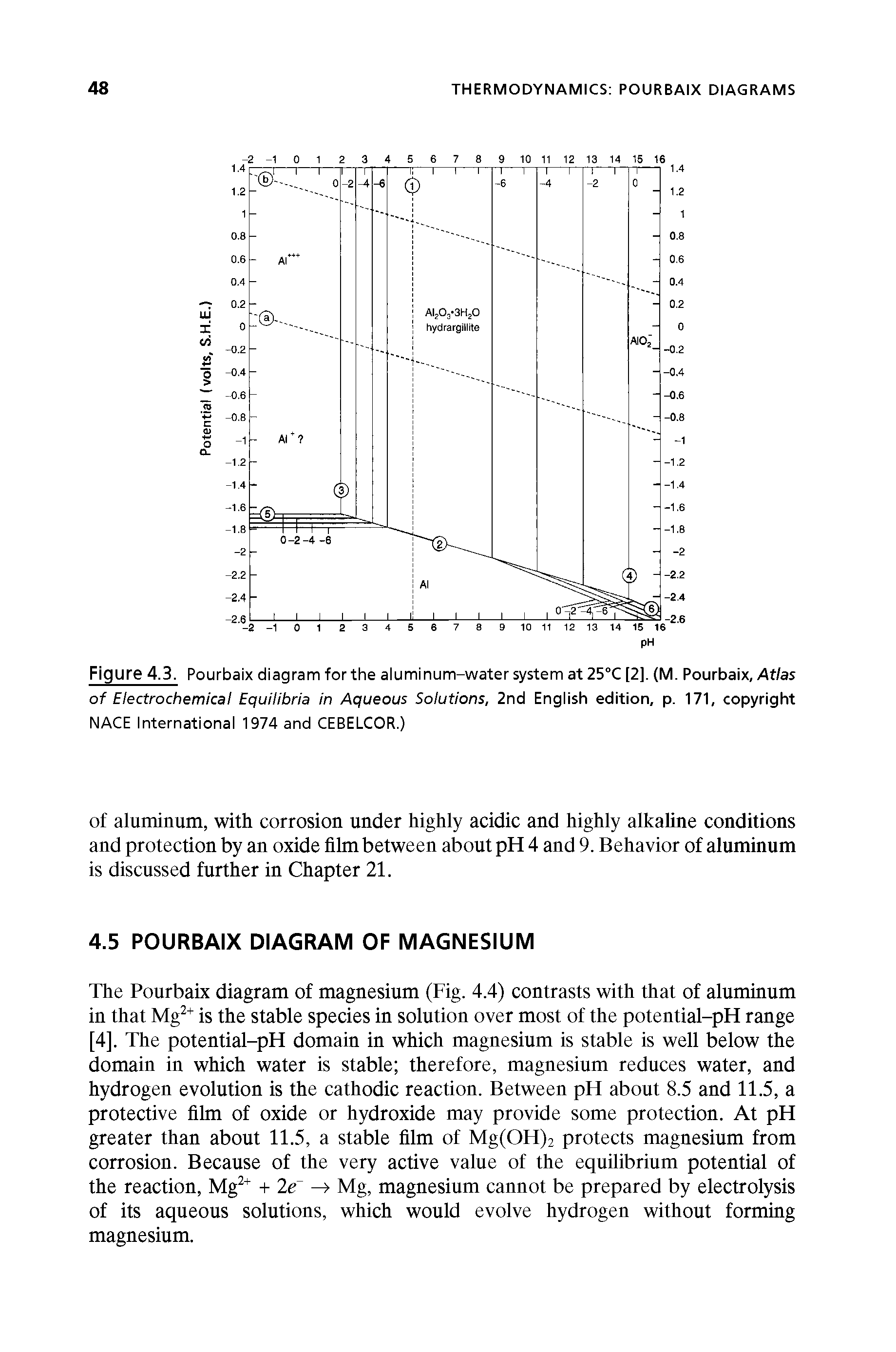 Figure 4.3. Pourbaix diagram for the aluminum-water system at 25°C [2]. (M. Pourbaix, Atlas of Electrochemical Equilibria in Aqueous Solutions, 2nd English edition, p. 171, copyright NACE International 1974 and CEBELCOR.)...