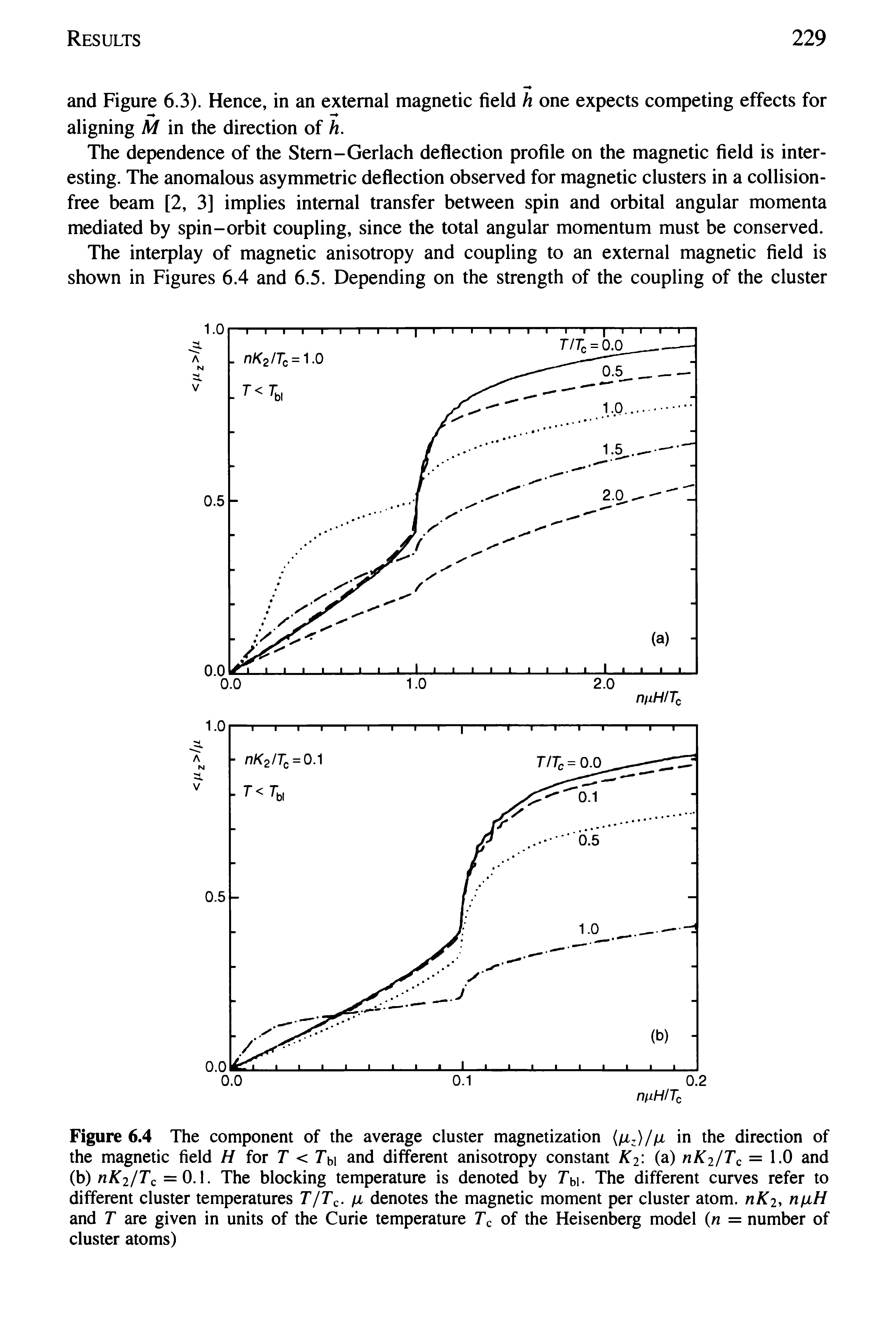 Figure 6.4 The component of the average cluster magnetization in the direction of...