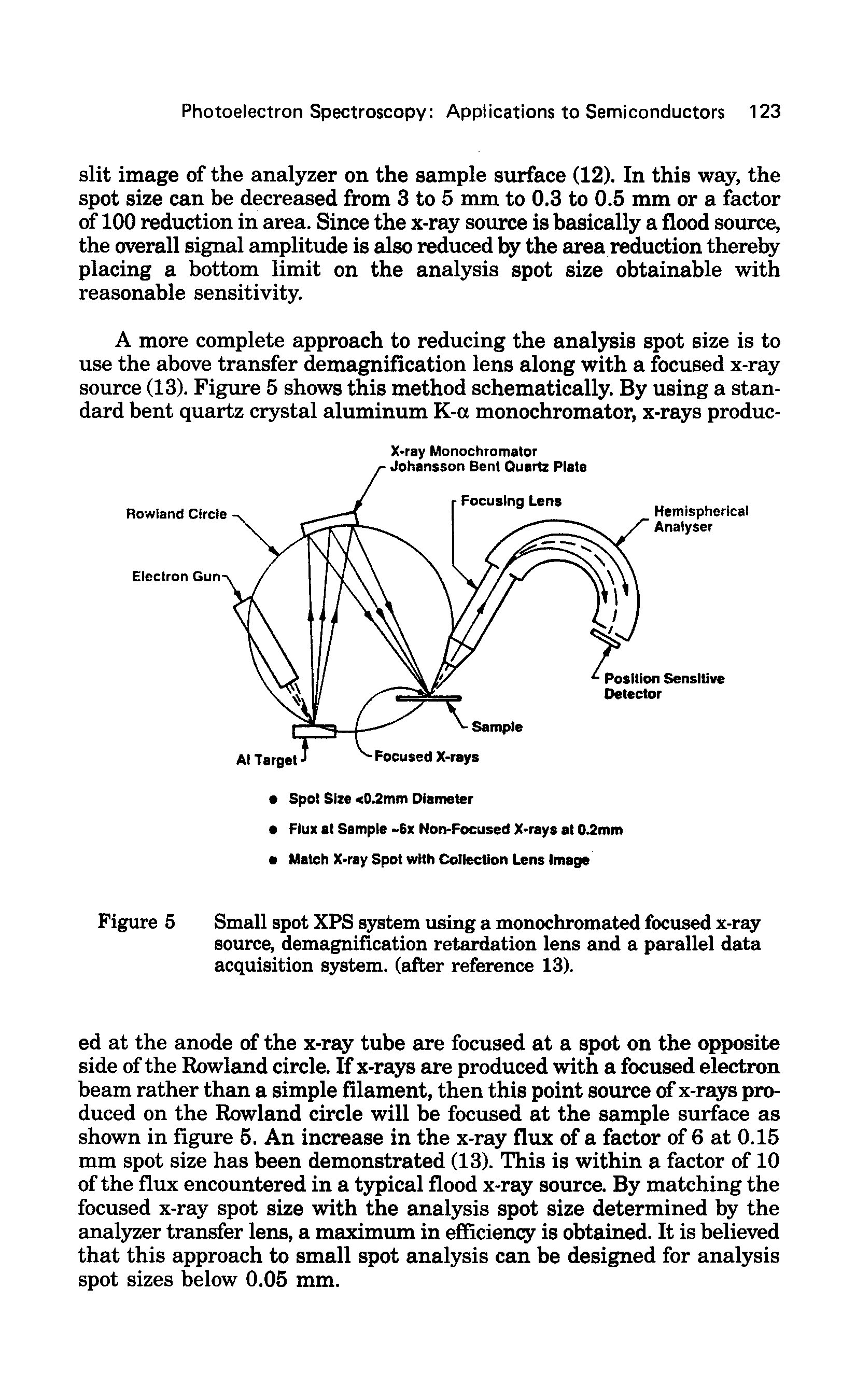 Figure 5 Small spot XPS system using a monochromated focused x-ray source, demagnification retardation lens and a parallel data acquisition system, (after reference 13).